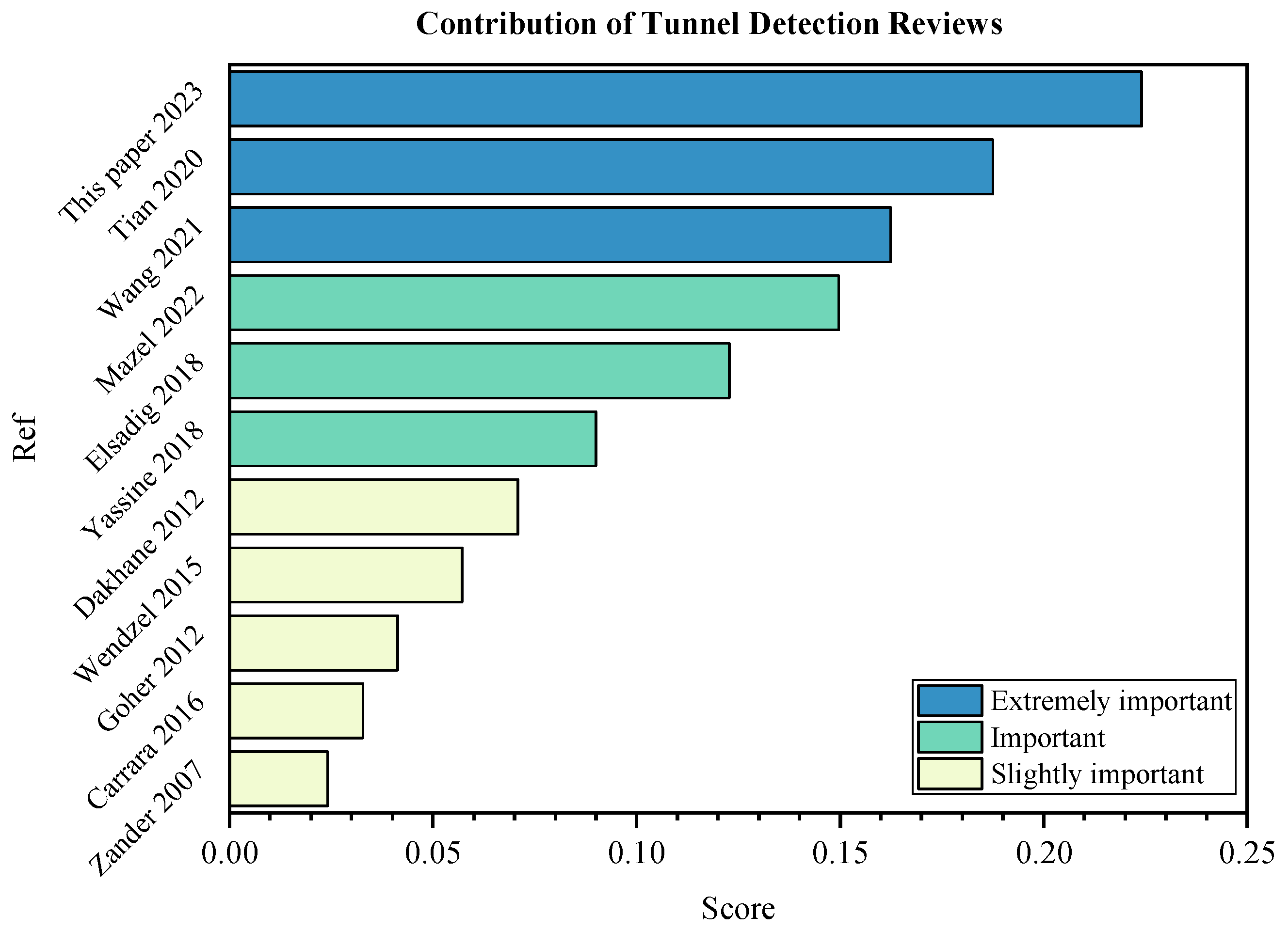 Applsci 13 01974 g006 550