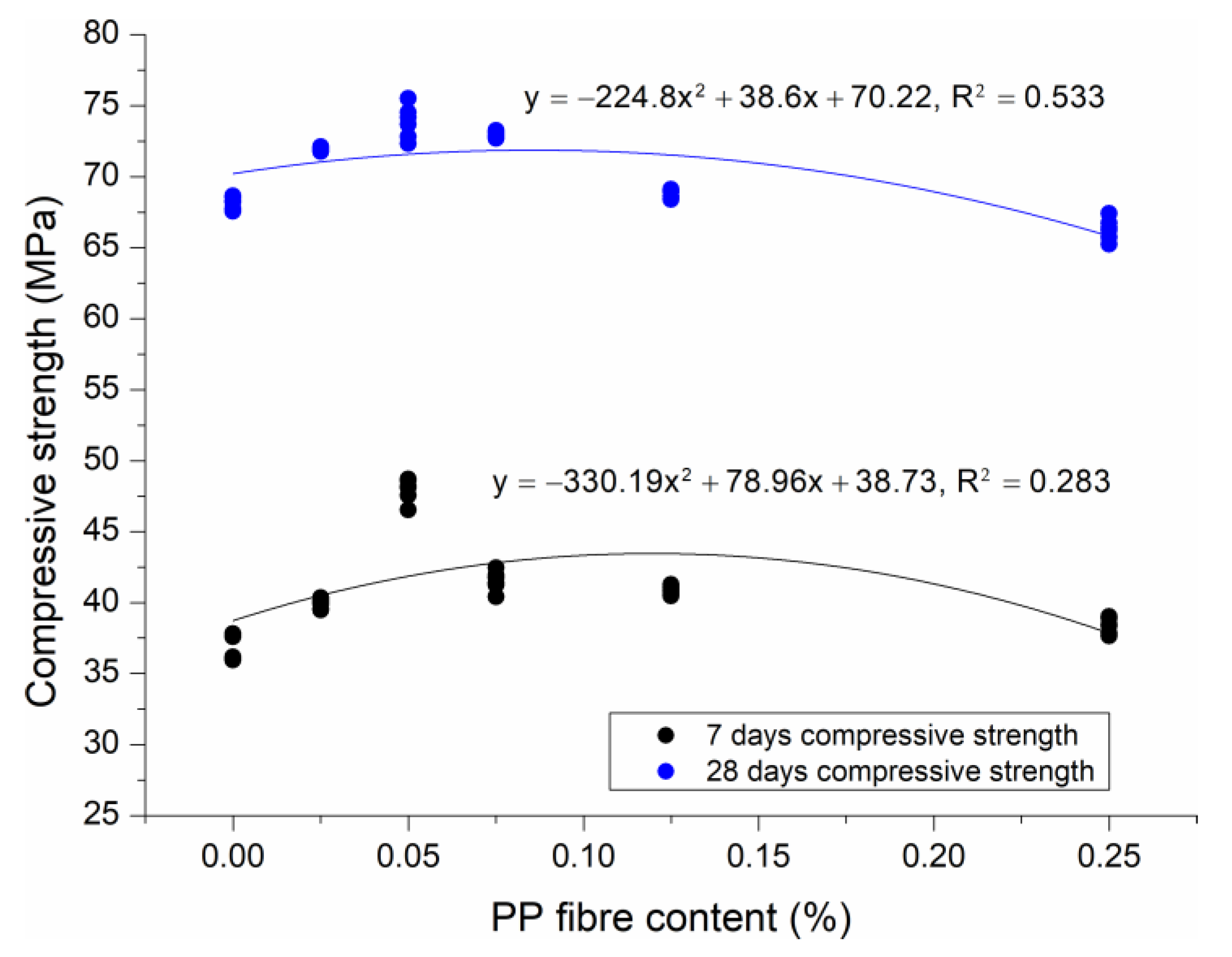 Applsci 13 01975 g007
