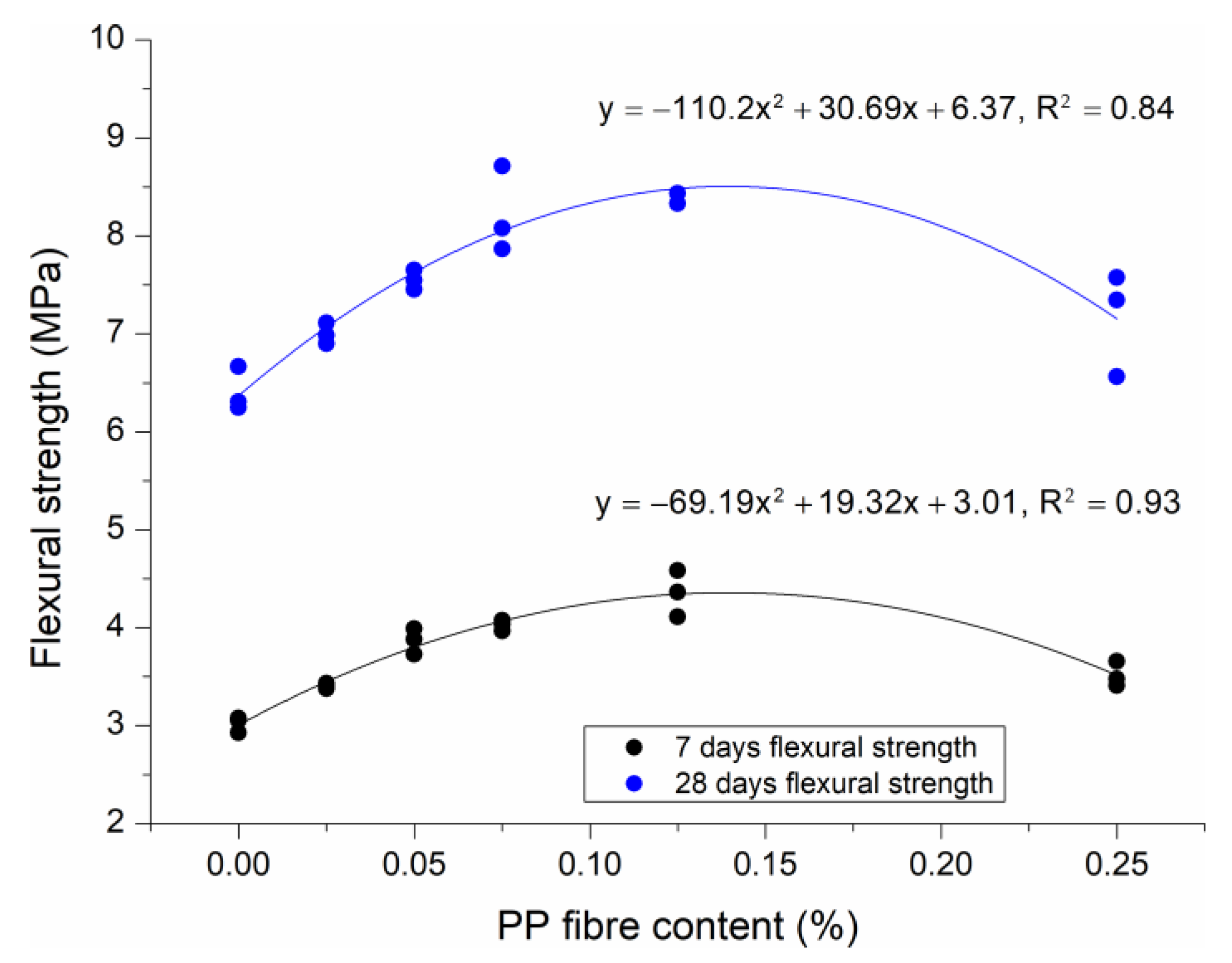 Applsci 13 01975 g013