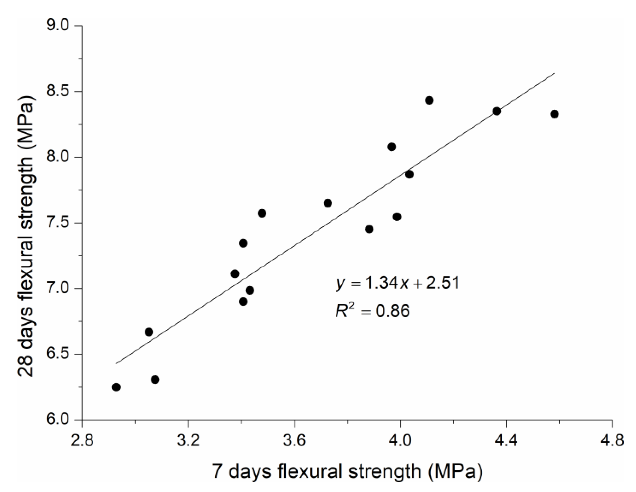 Applsci 13 01975 g014