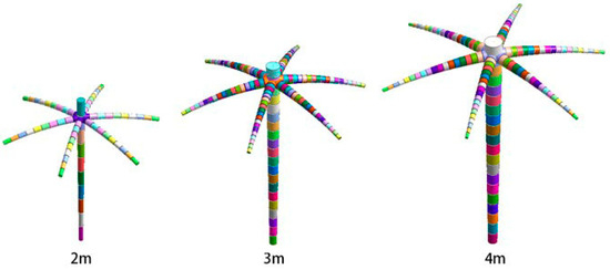 Elm Root System A 3D Model Applied to Analyze the Mechanical Characteristic of Living ...