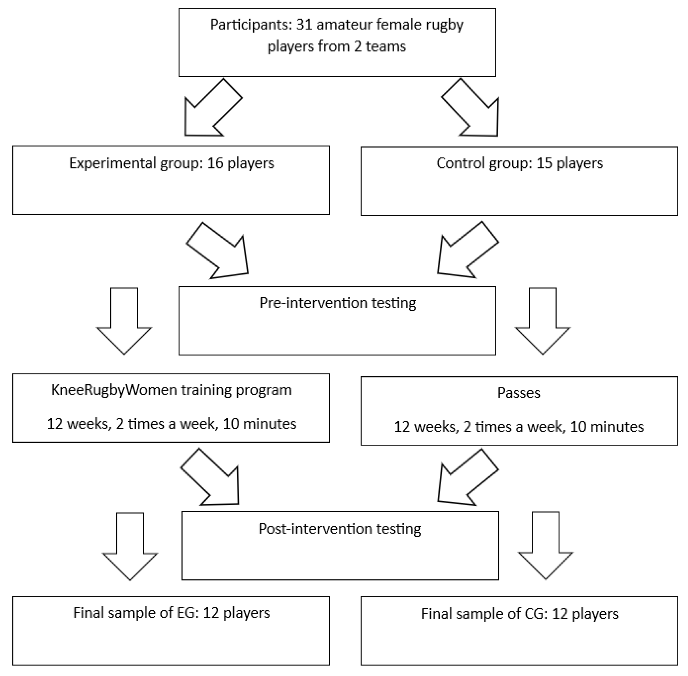 Applied Sciences Free Full-Text The Impact of a Novel Neuromuscular Training Program on Leg Stiffness, Reactive Strength, and Landing Biomechanics in Amateur Female Rugby Players