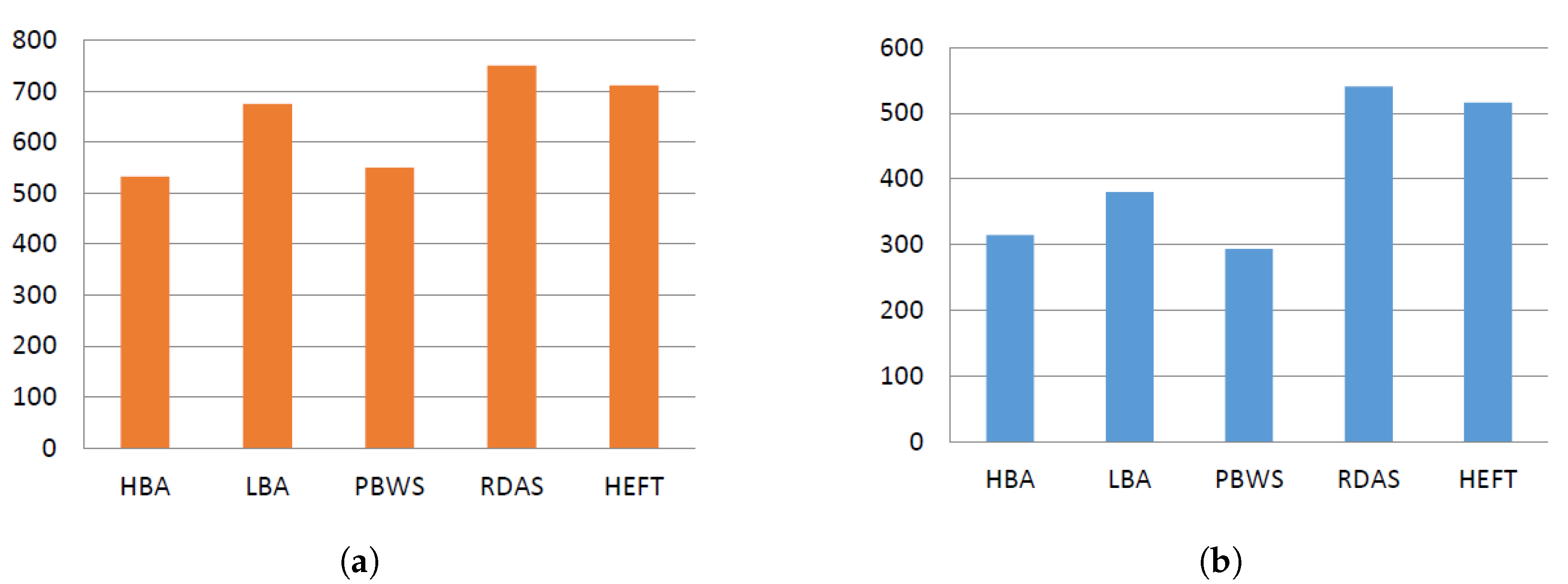 Applsci 13 01980 g005
