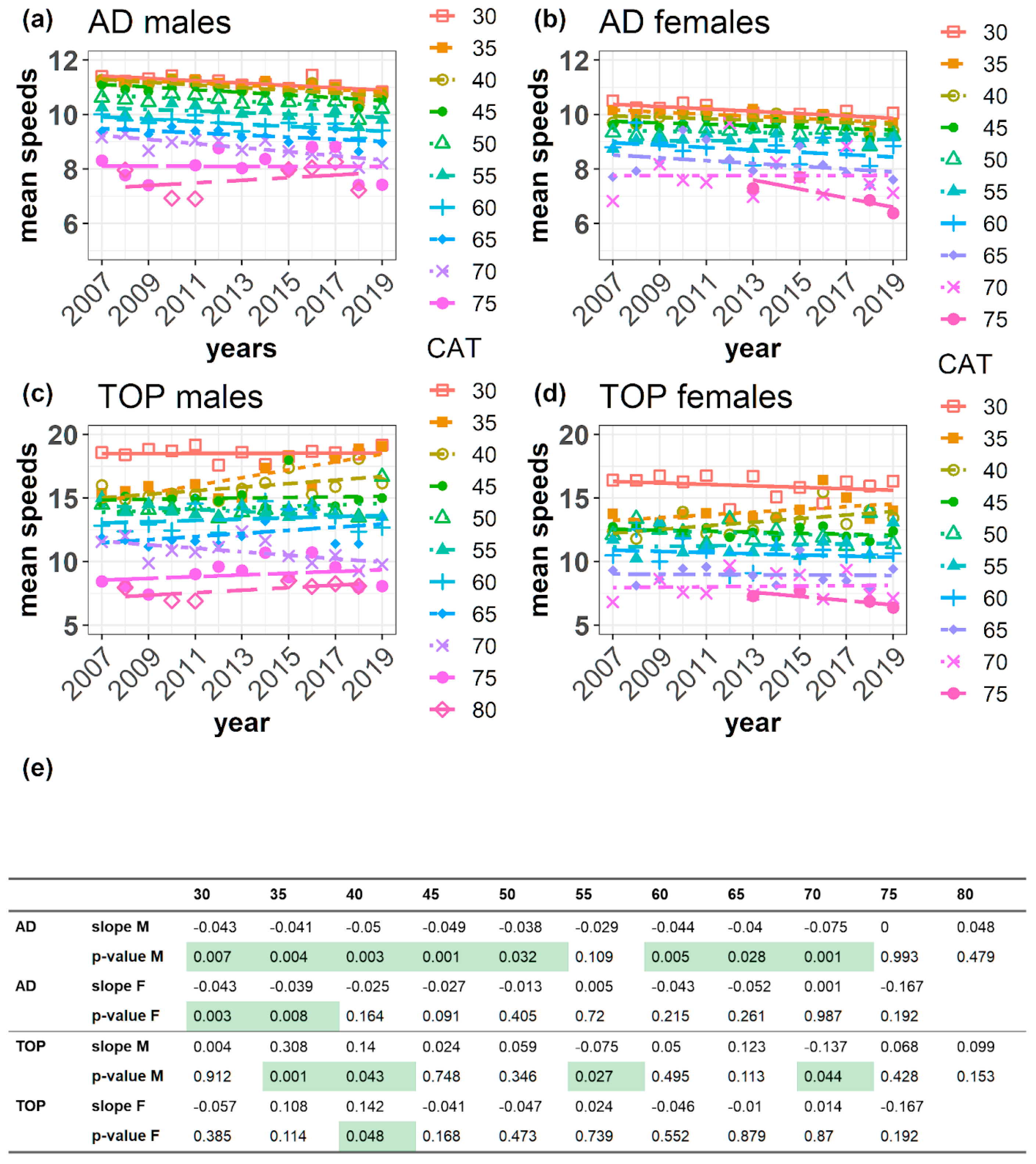 Applsci 13 01982 g002 550