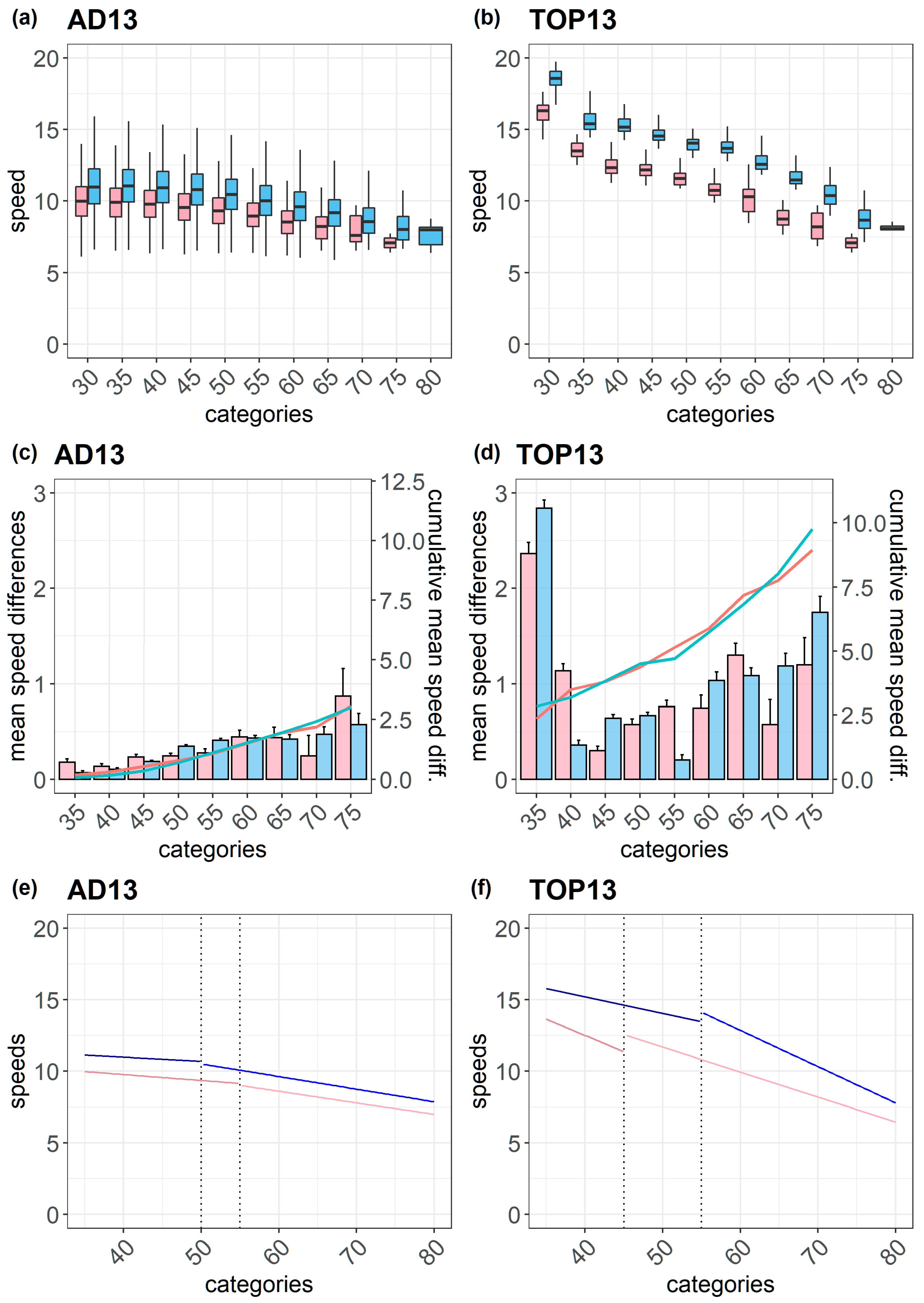 Applsci 13 01982 g003 550