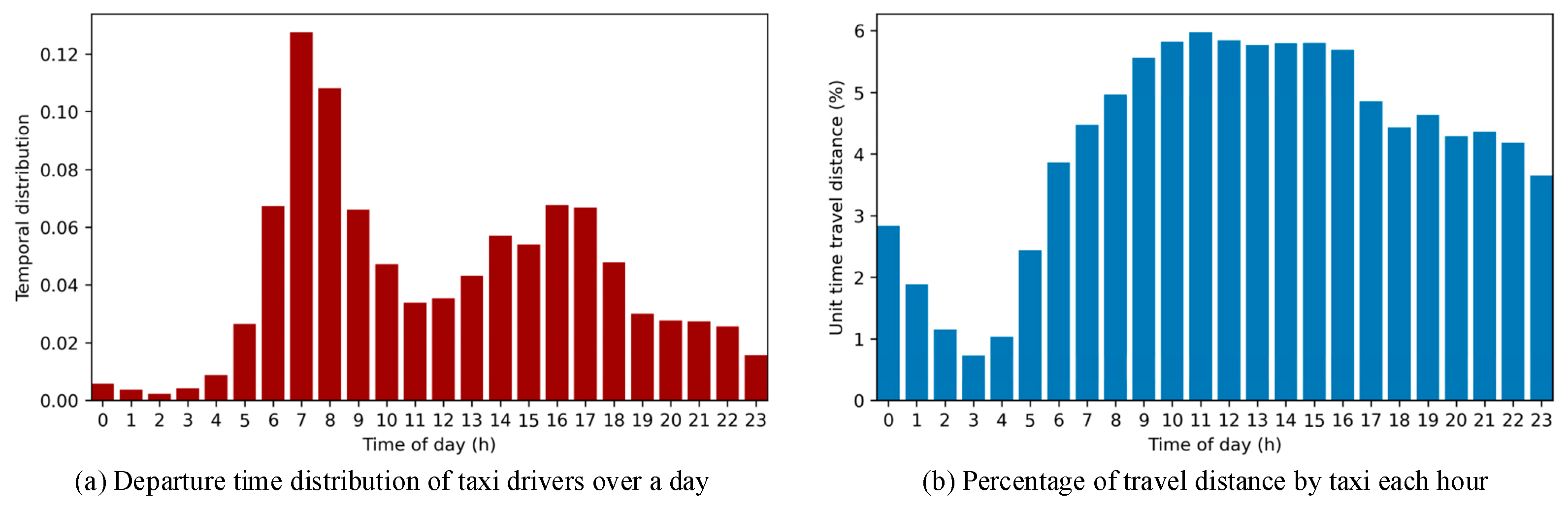 Applsci 13 01984 g003 550