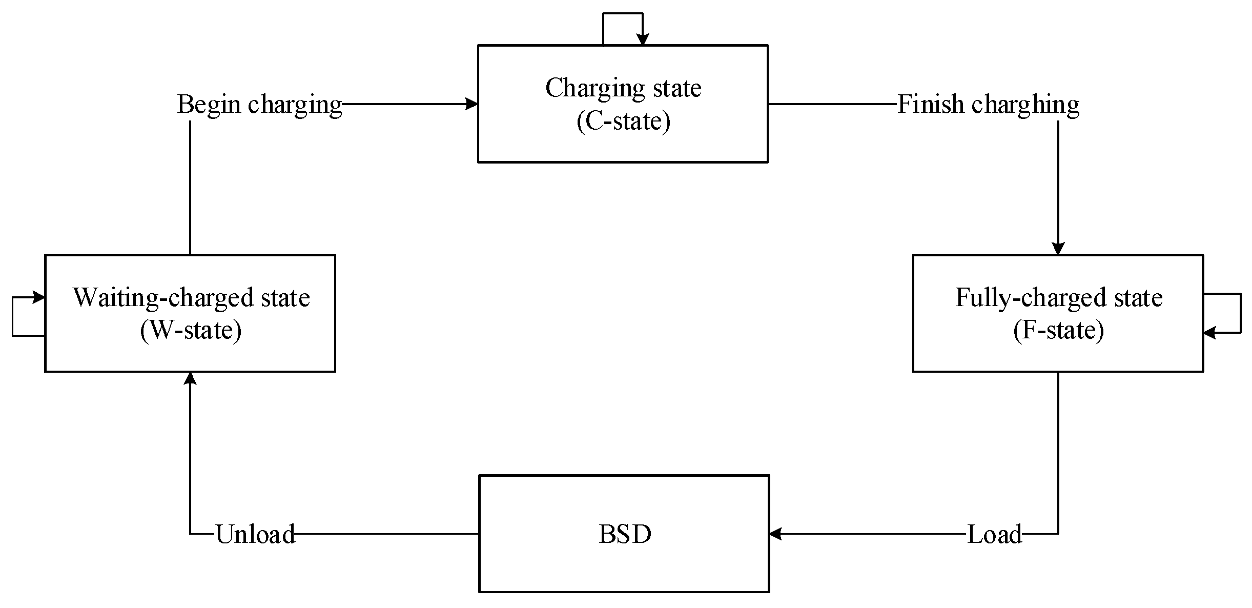 Applsci 13 01984 g004 550