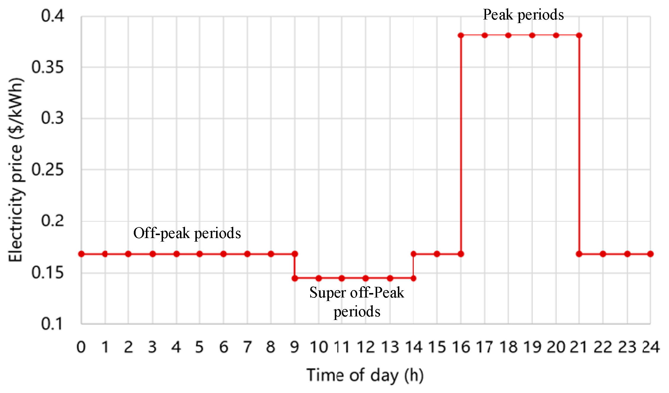 Applsci 13 01984 g005 550