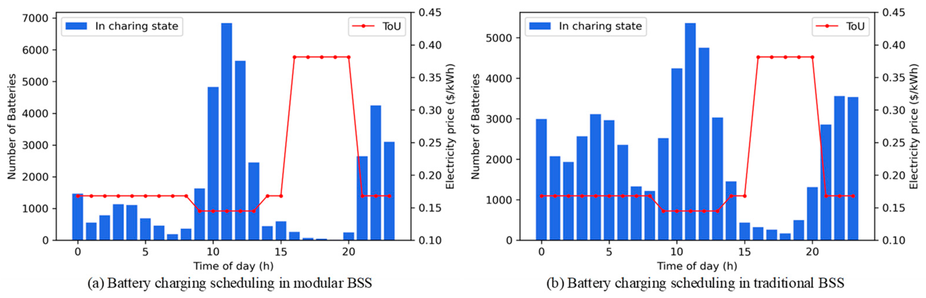 Applsci 13 01984 g006 550