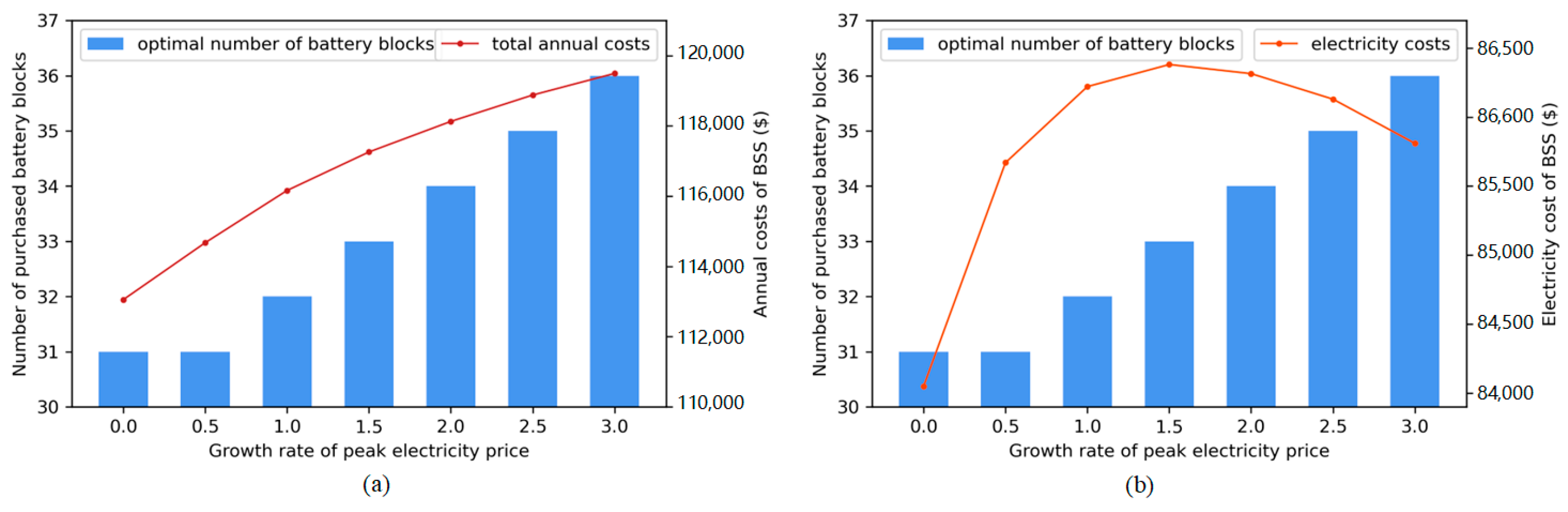 Applsci 13 01984 g007 550