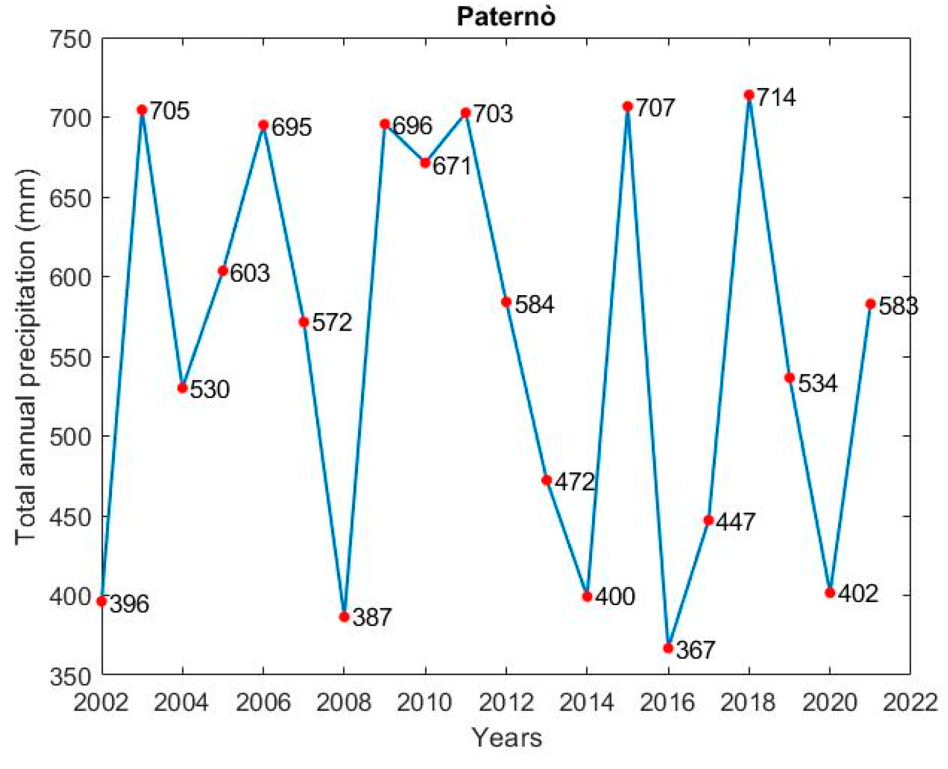 Applsci 13 01986 g003