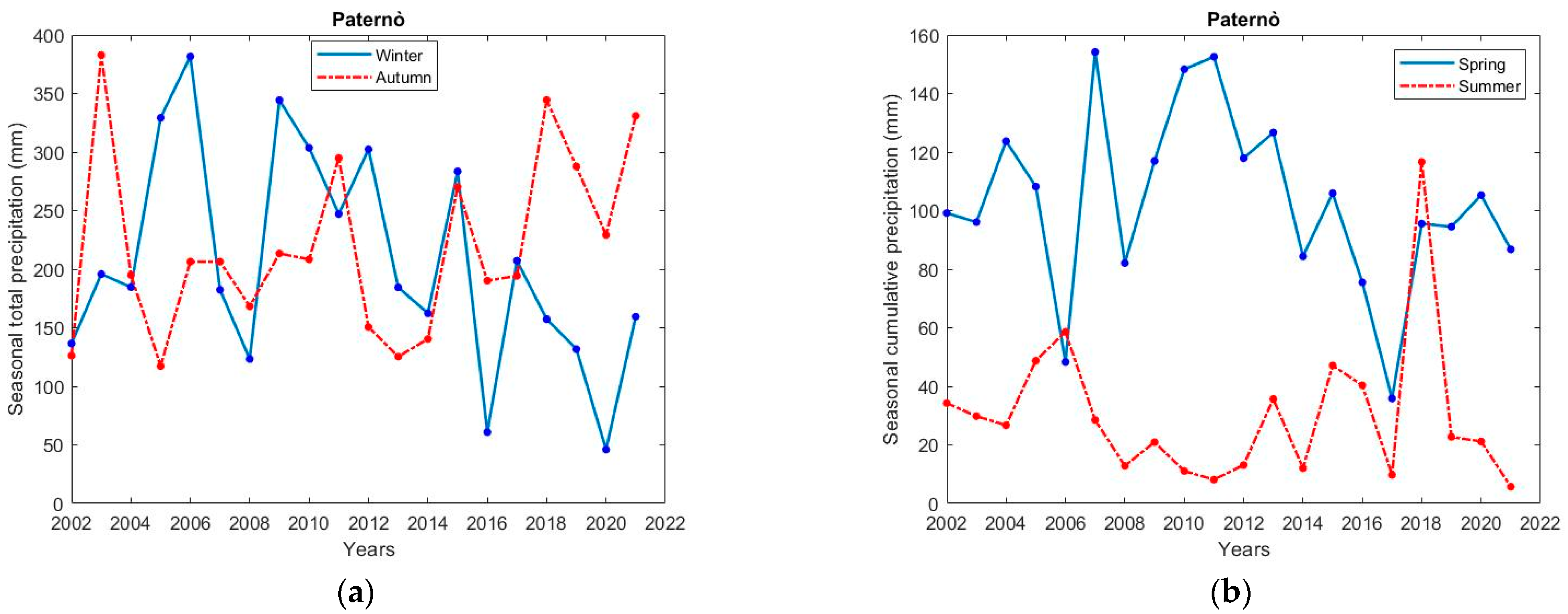 Applsci 13 01986 g004