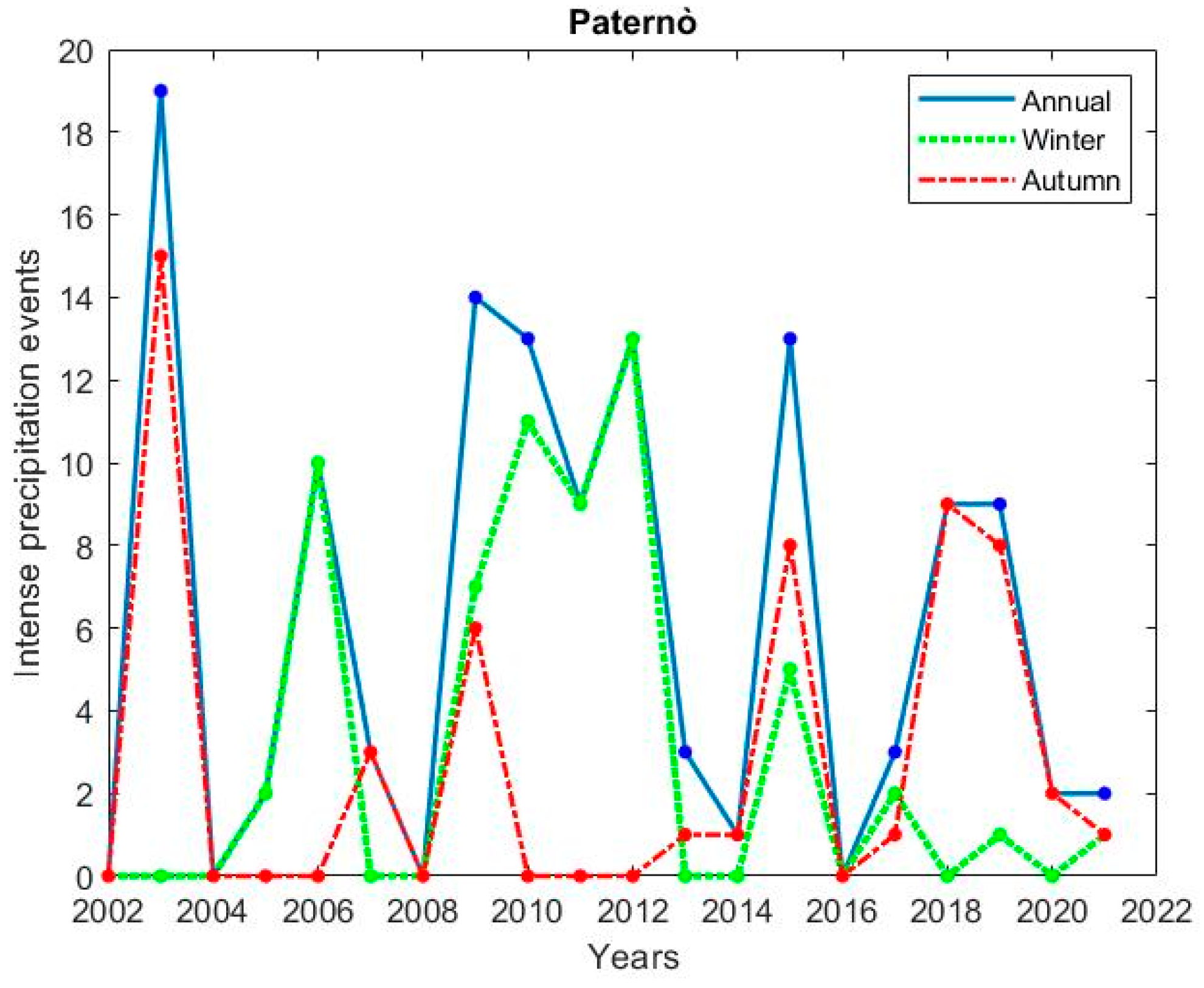 Applsci 13 01986 g005