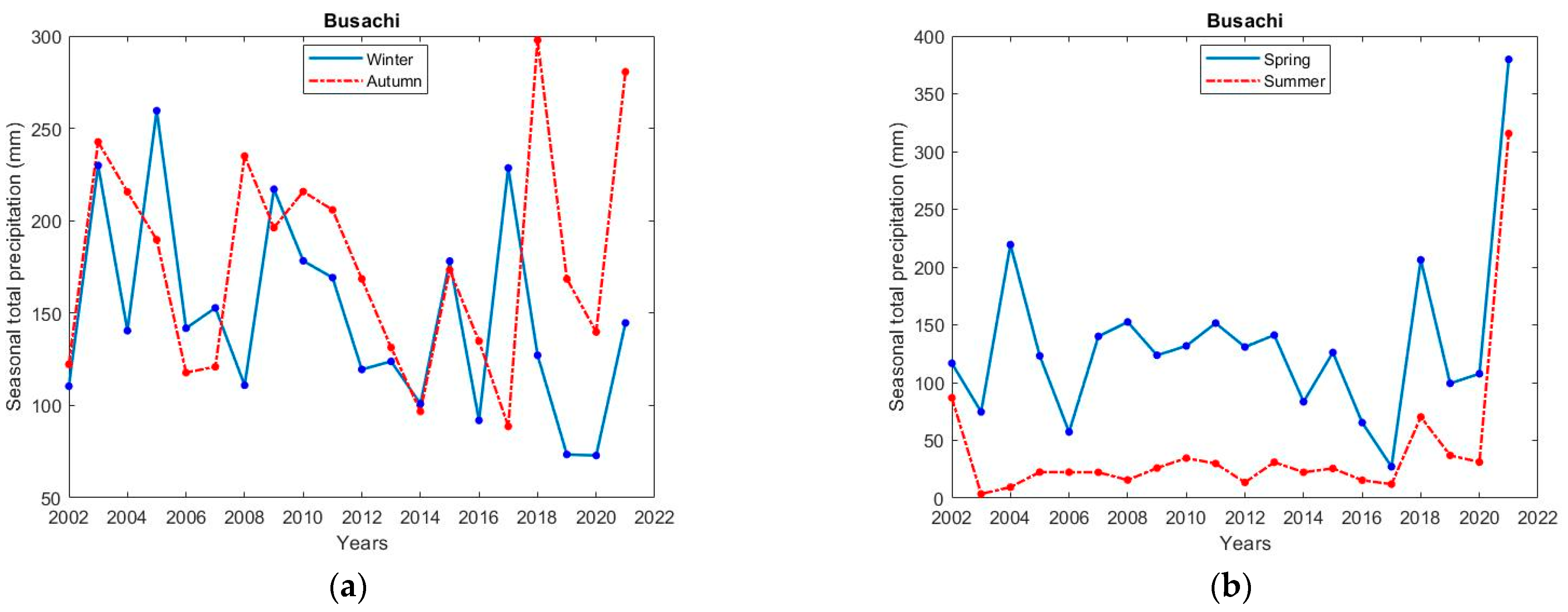 Applsci 13 01986 g007