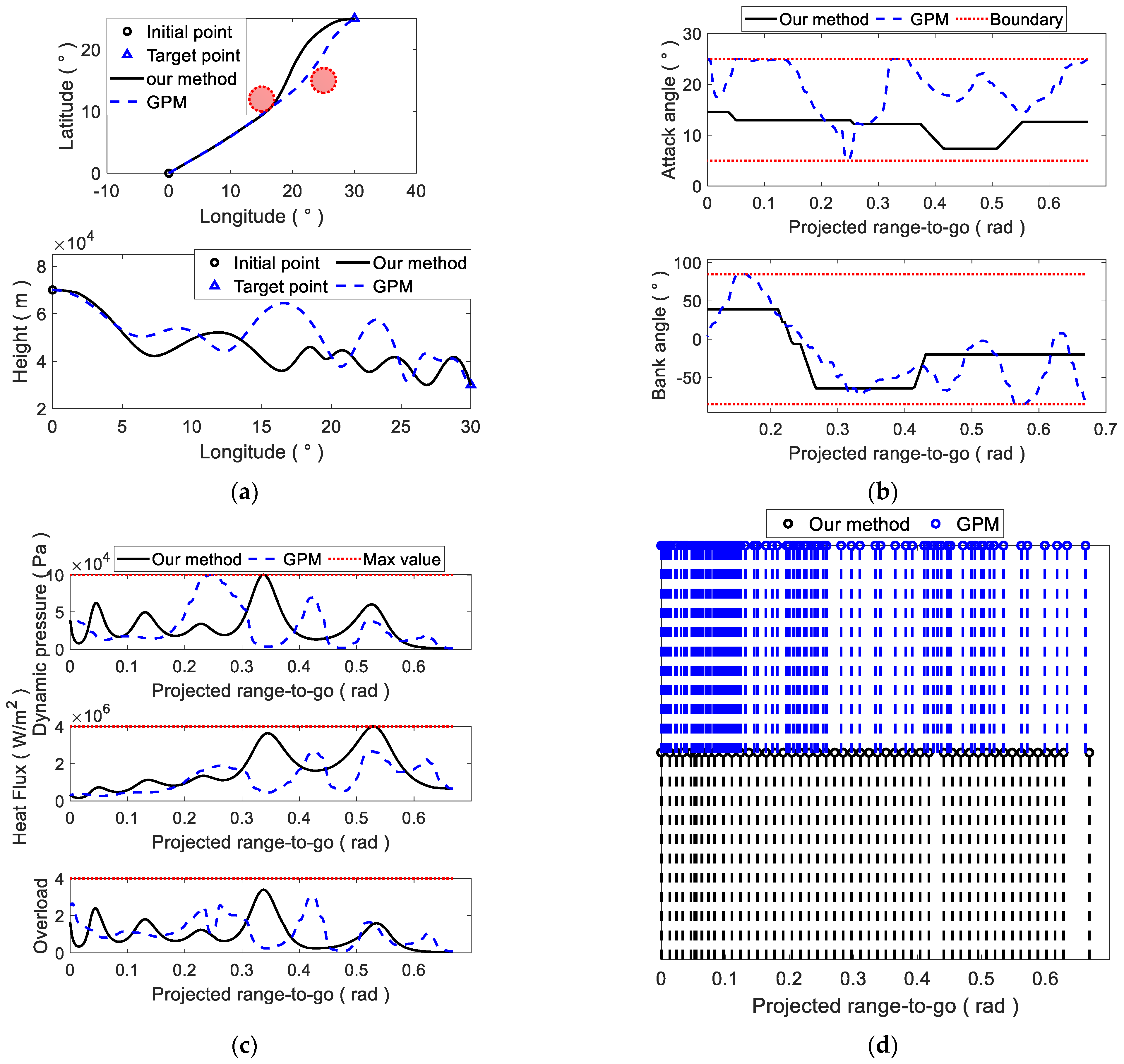 Applsci 13 01988 g012