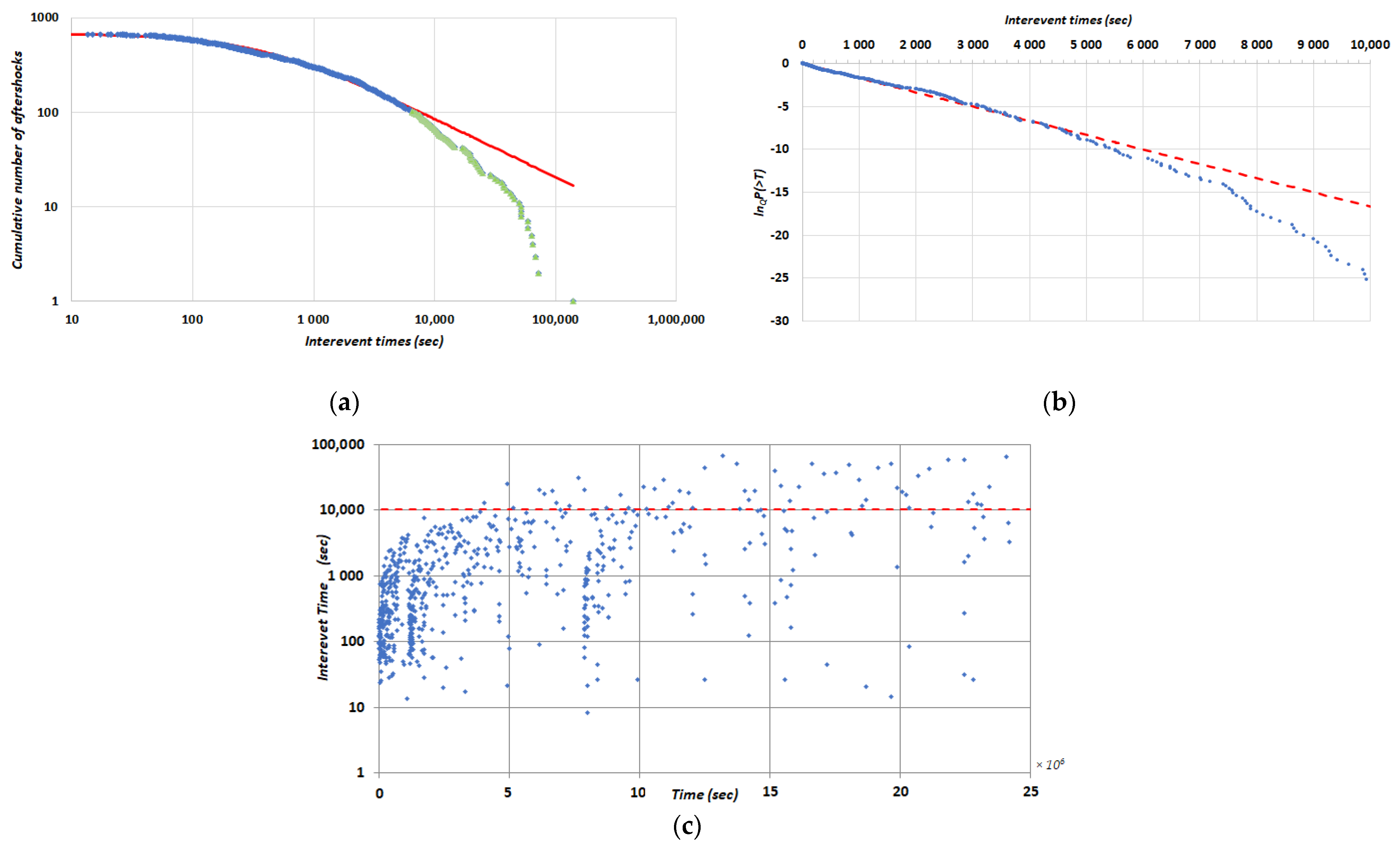 Applsci 13 01995 g004