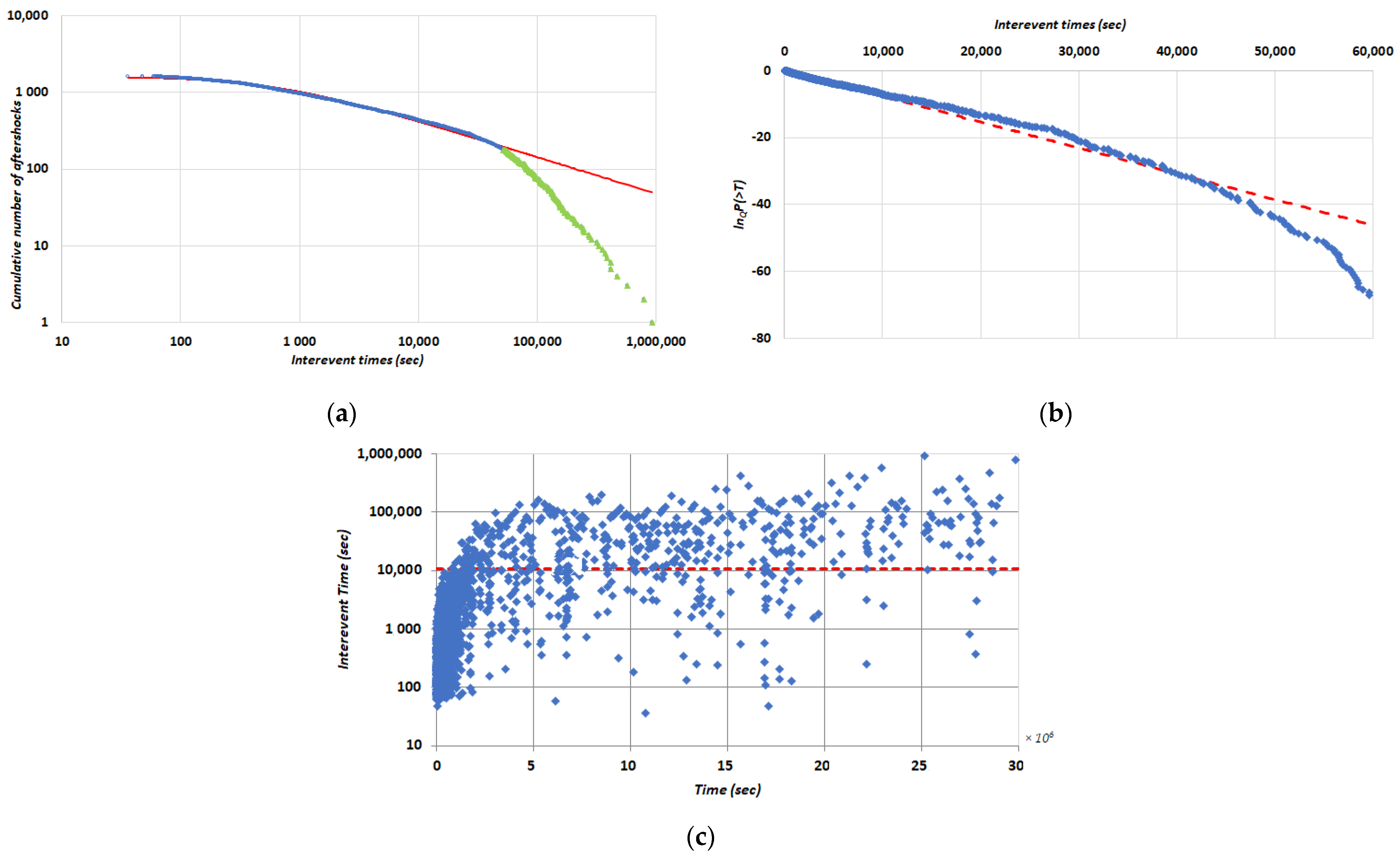 Applsci 13 01995 g009