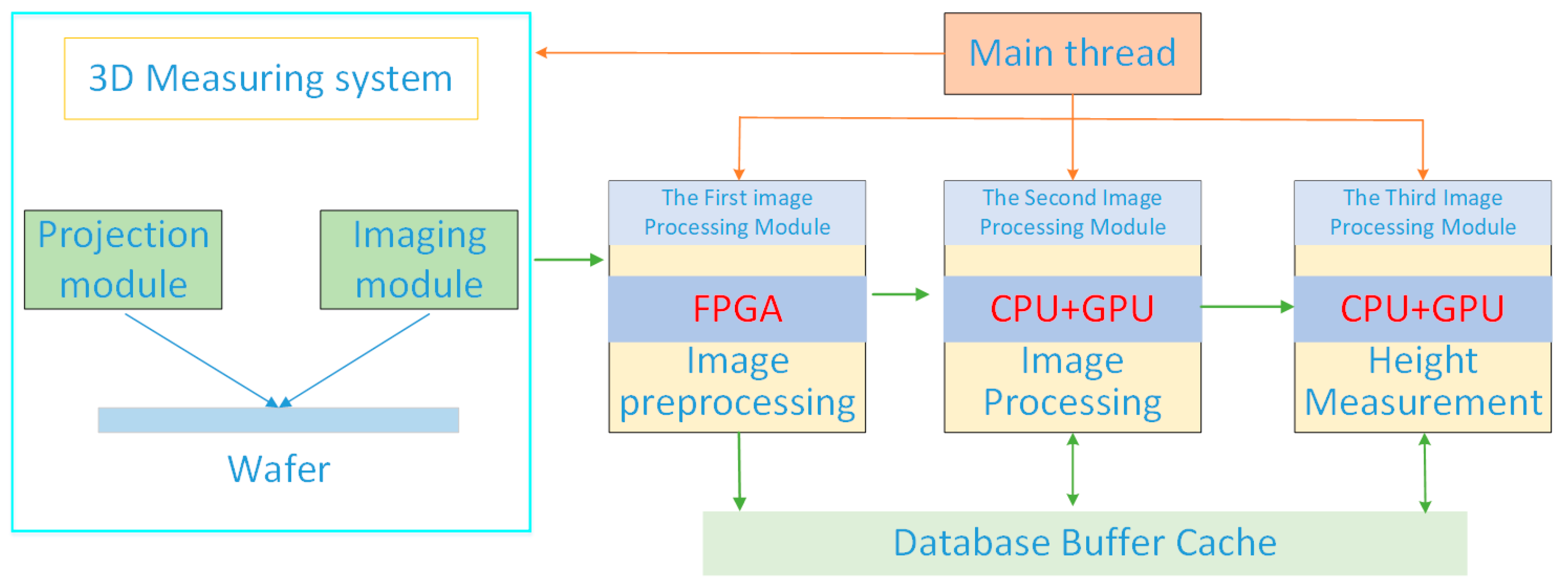 Applsci 13 01997 g008