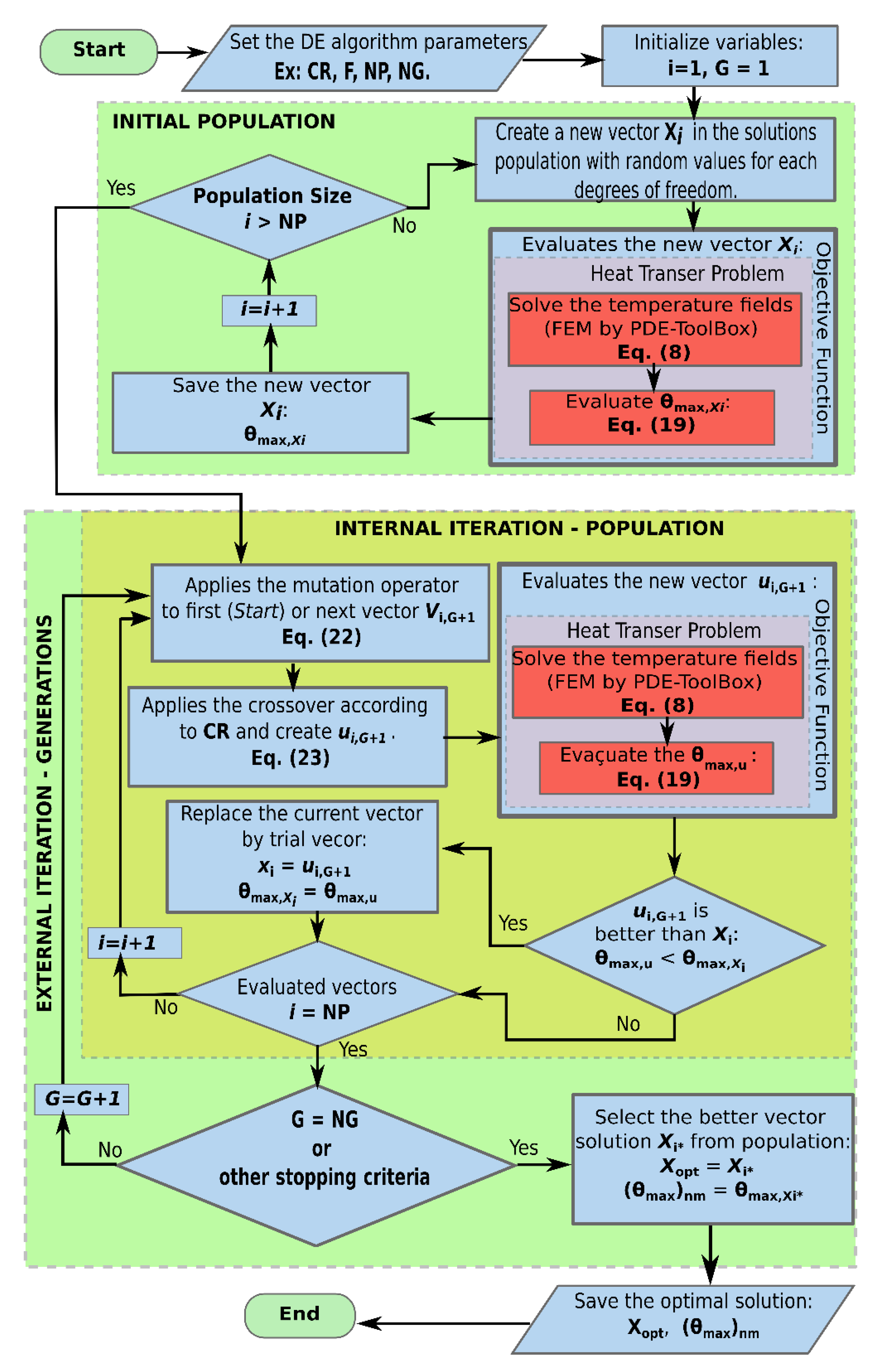 Applsci 13 01998 g003