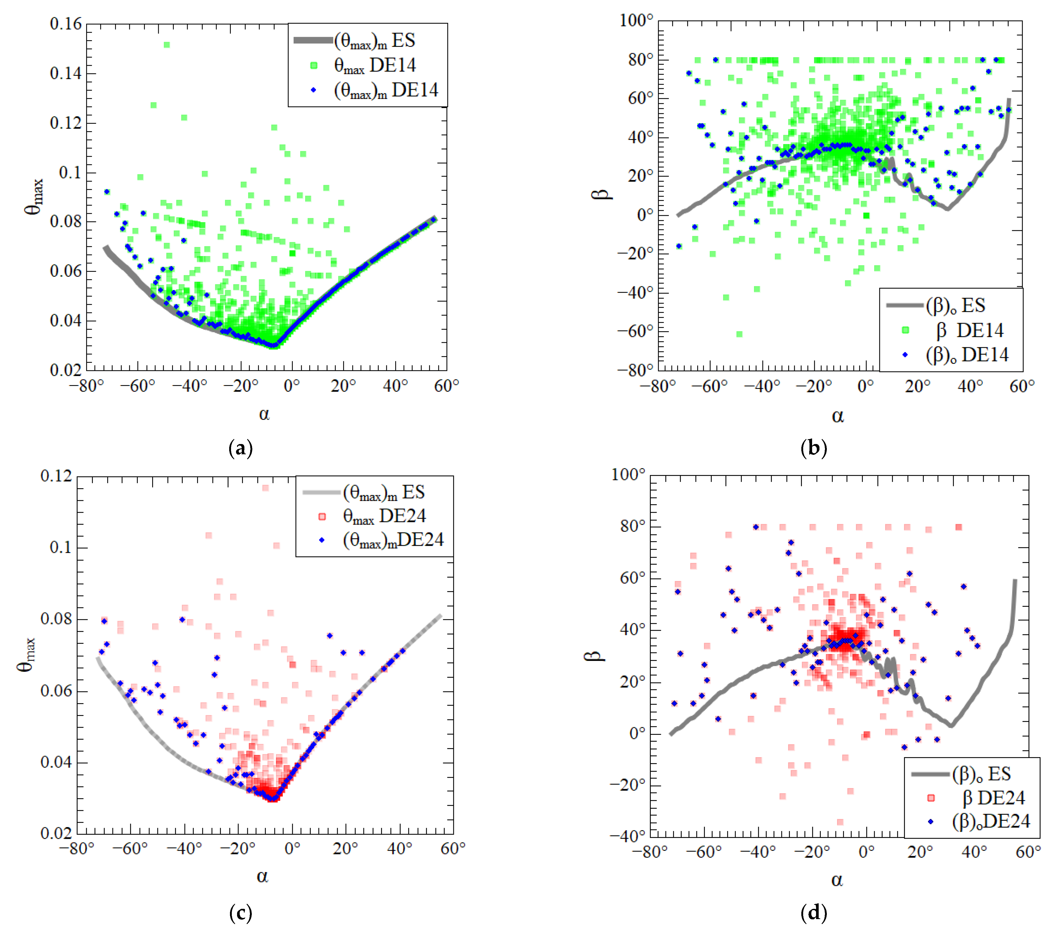 Applsci 13 01998 g009