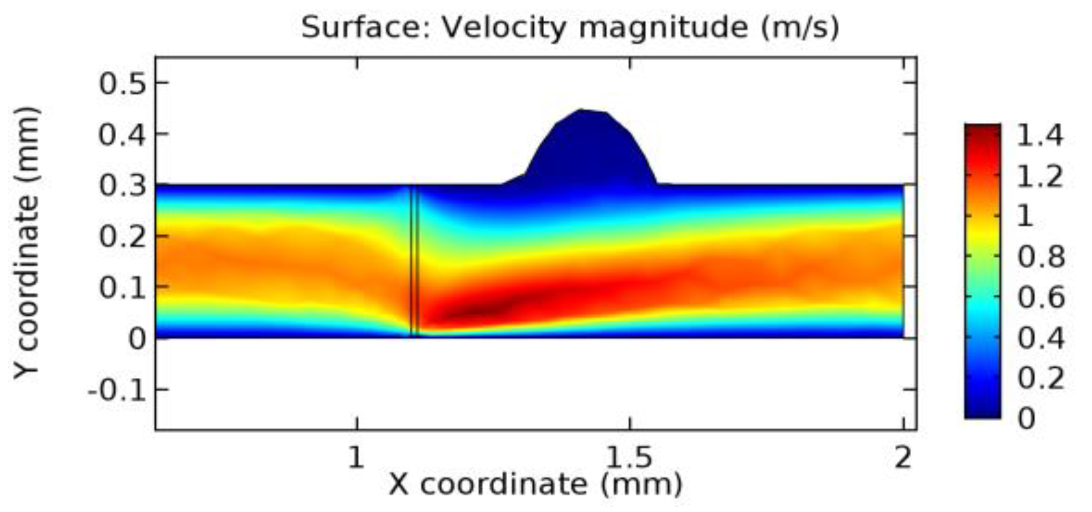 Applsci 13 02000 g031 Applsci 13 02000 g031