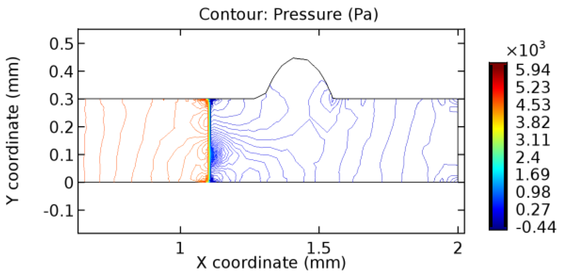 Applsci 13 02000 g045 Applsci 13 02000 g045