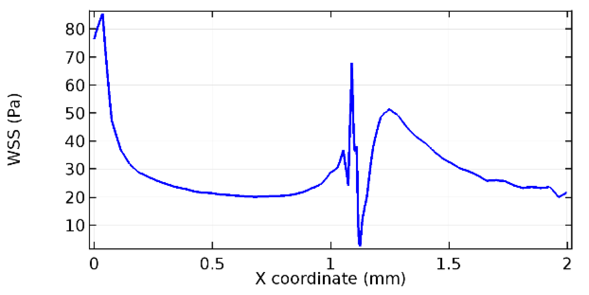 Applsci 13 02000 g052 Applsci 13 02000 g052