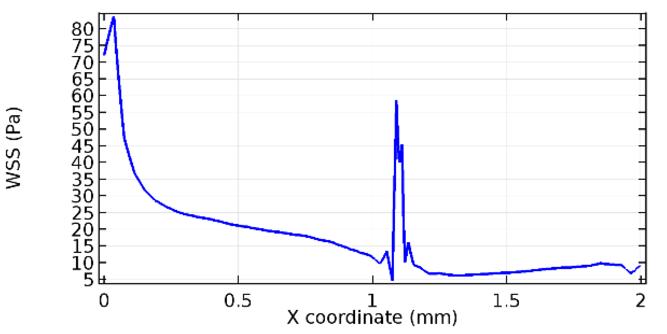 Applsci 13 02000 g053 Applsci 13 02000 g053