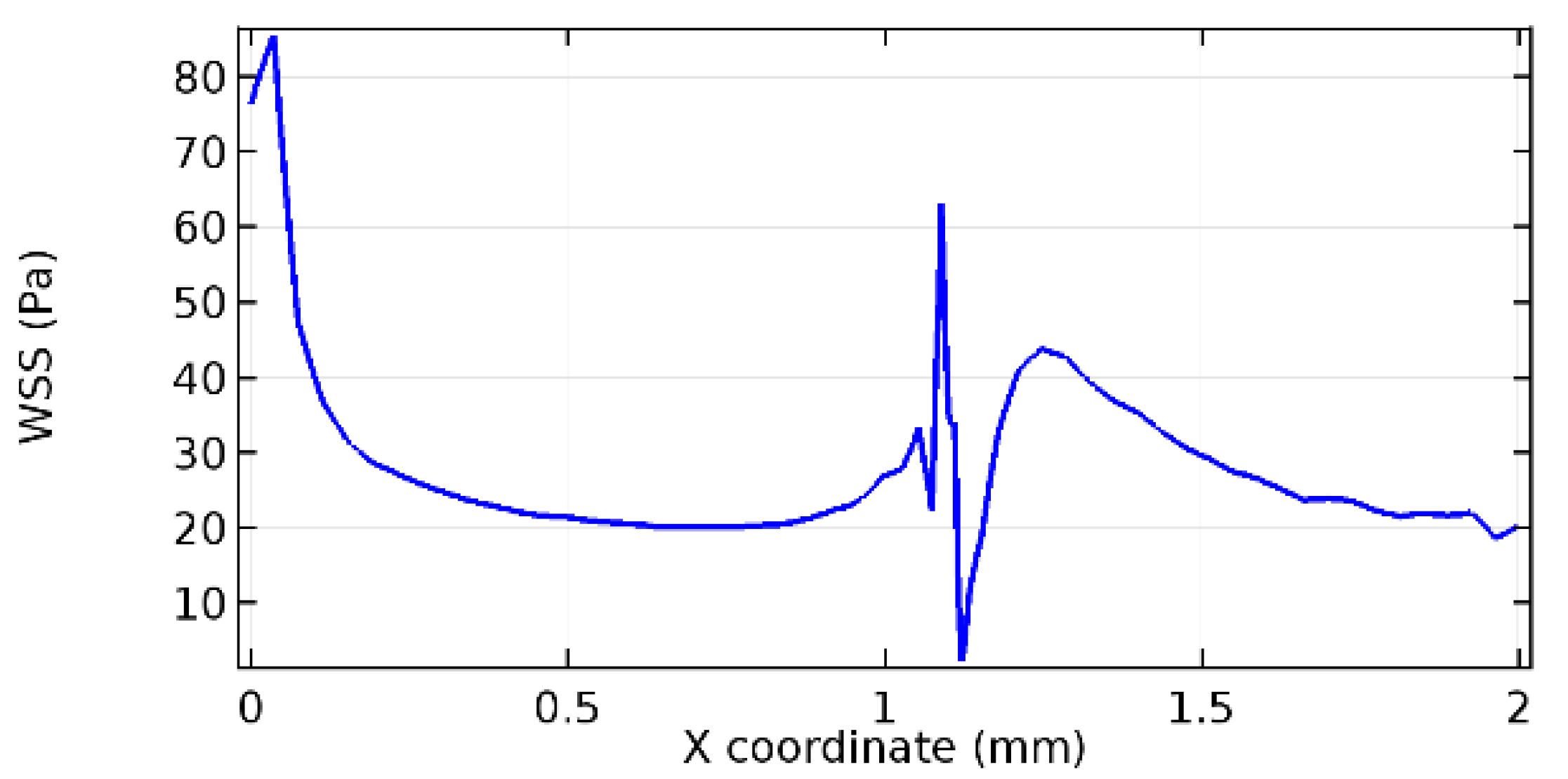 Applsci 13 02000 g054 Applsci 13 02000 g054