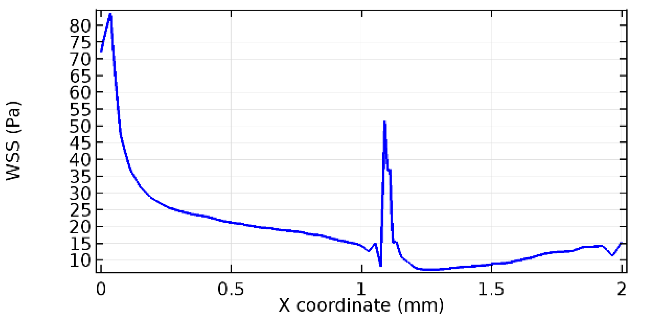 Applsci 13 02000 g057 Applsci 13 02000 g057