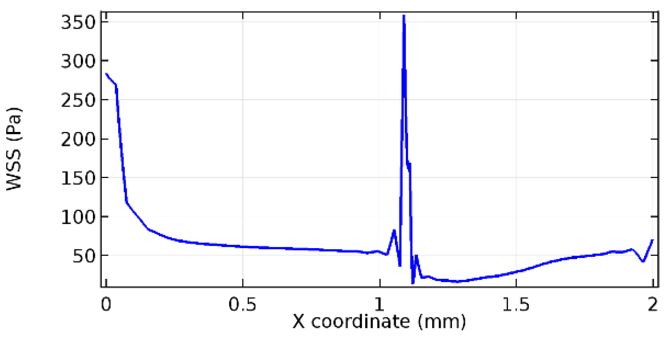 Applsci 13 02000 g059 Applsci 13 02000 g059