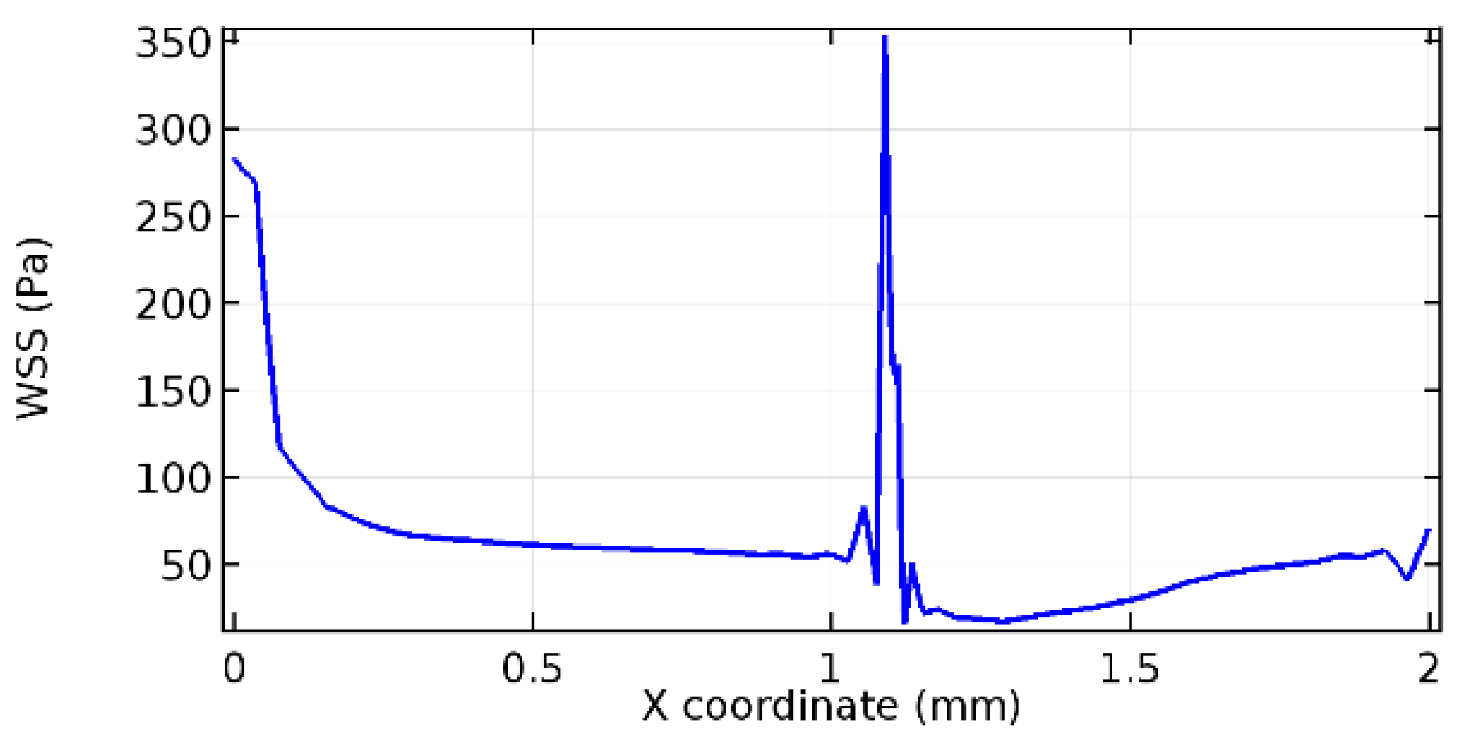 Applsci 13 02000 g061 Applsci 13 02000 g061