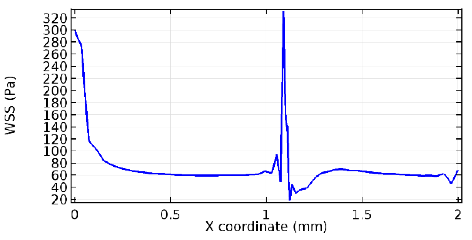 Applsci 13 02000 g062 Applsci 13 02000 g062