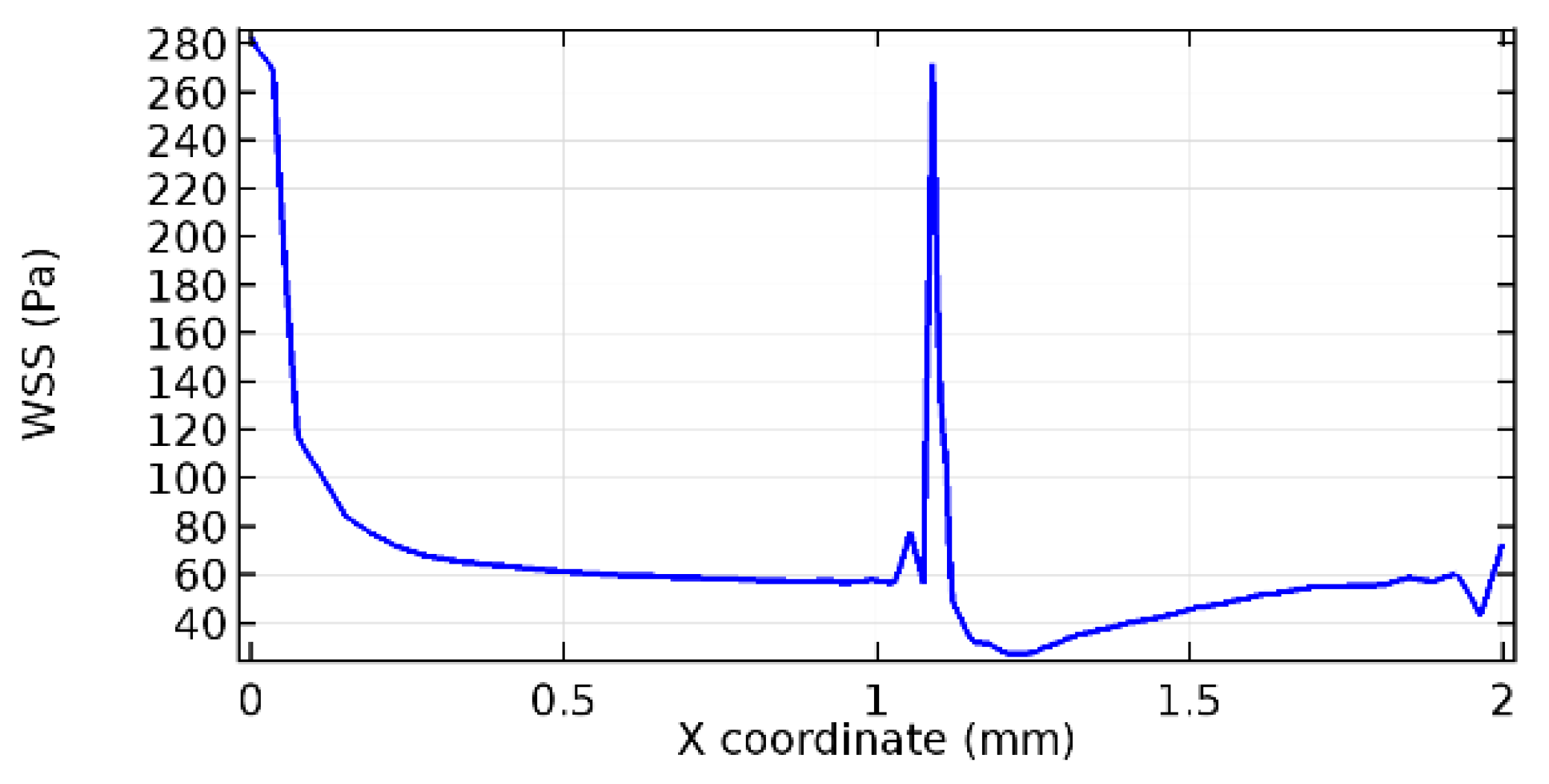 Applsci 13 02000 g065 Applsci 13 02000 g065