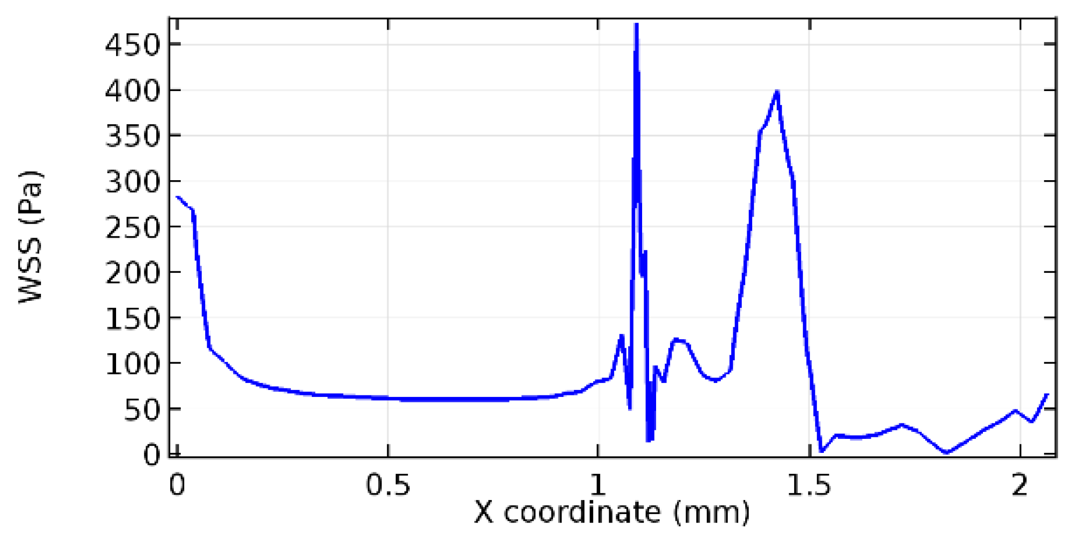 Applsci 13 02000 g067 Applsci 13 02000 g067