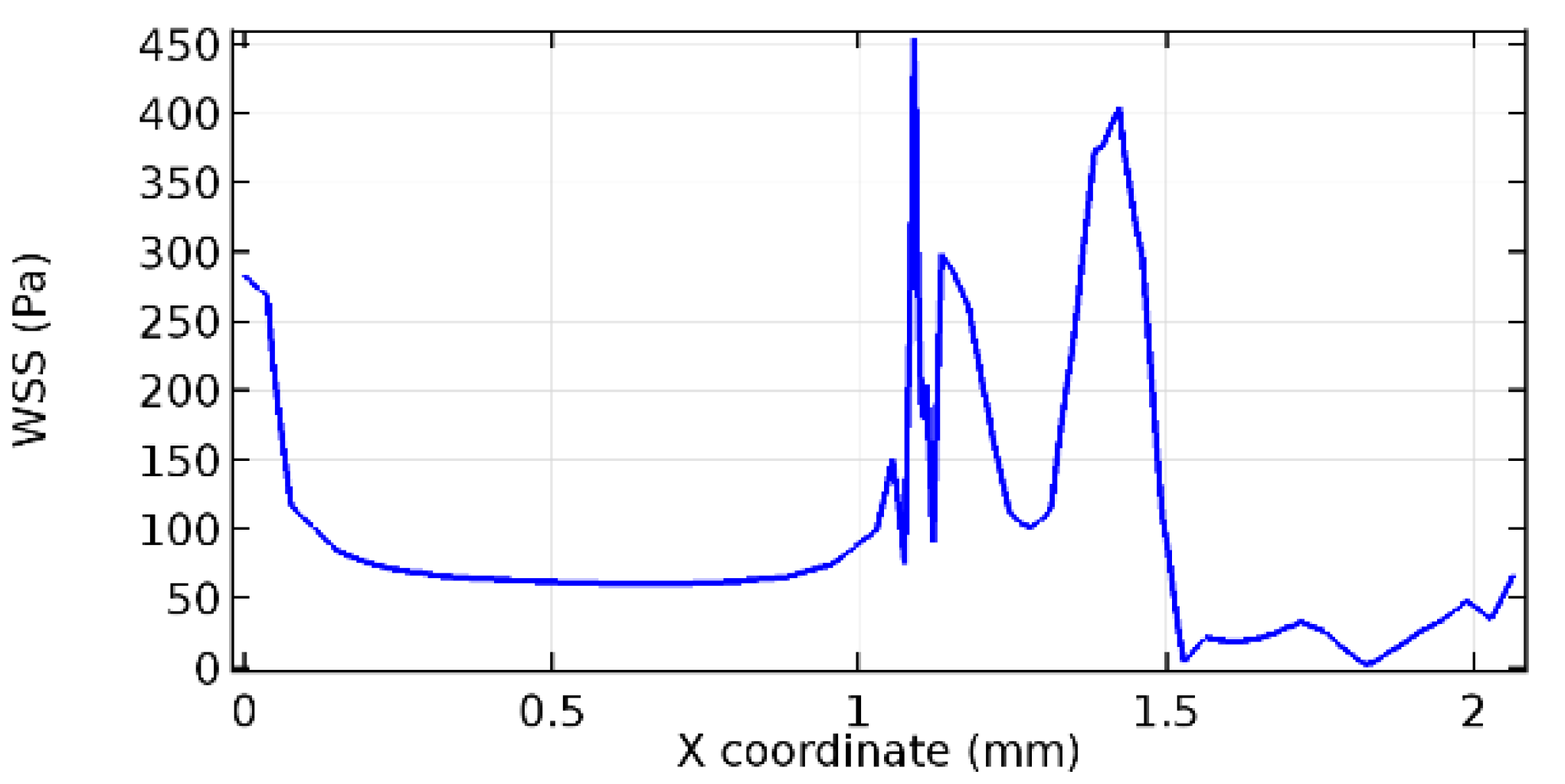 Applsci 13 02000 g069 Applsci 13 02000 g069