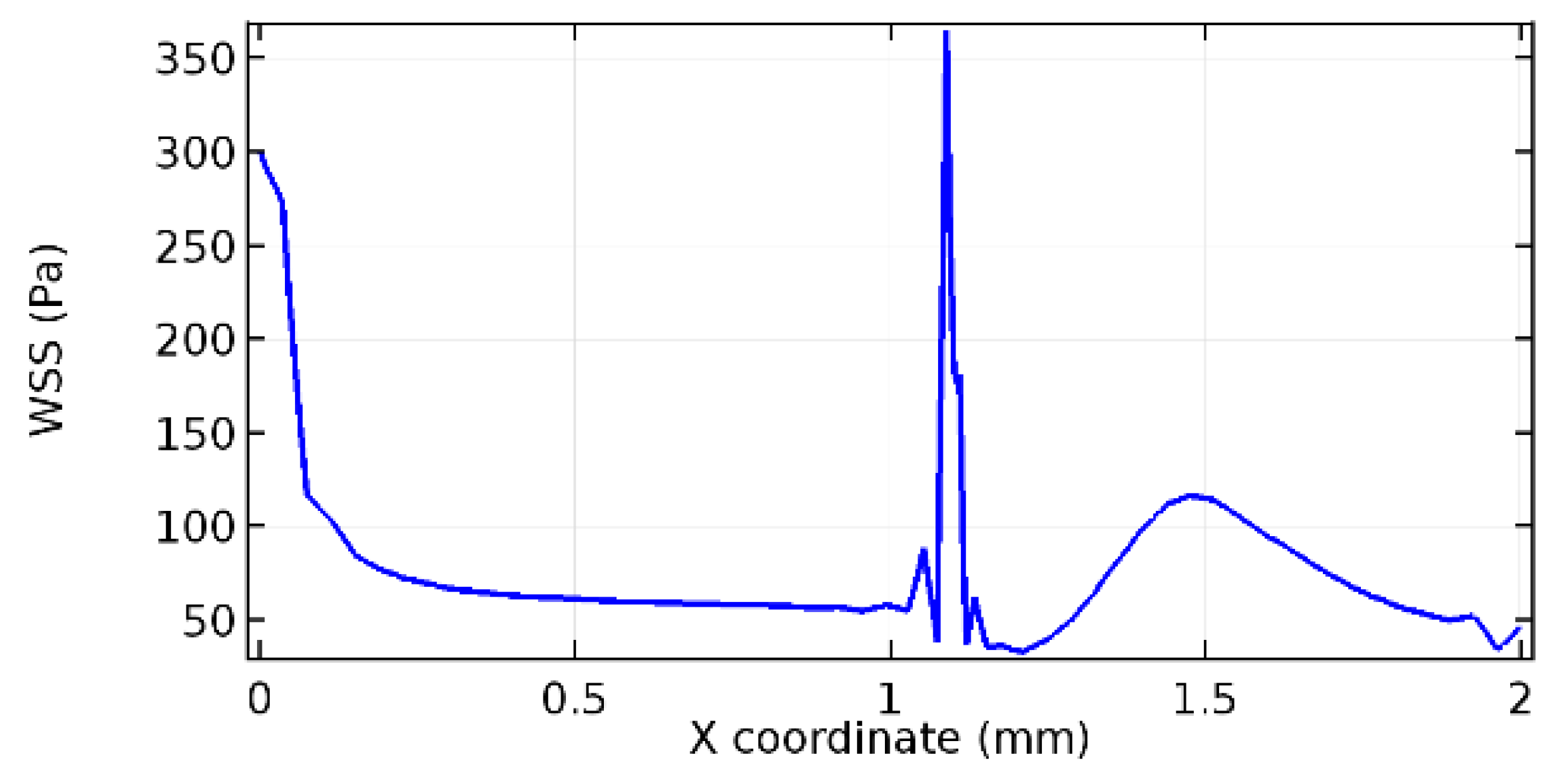 Applsci 13 02000 g070 Applsci 13 02000 g070