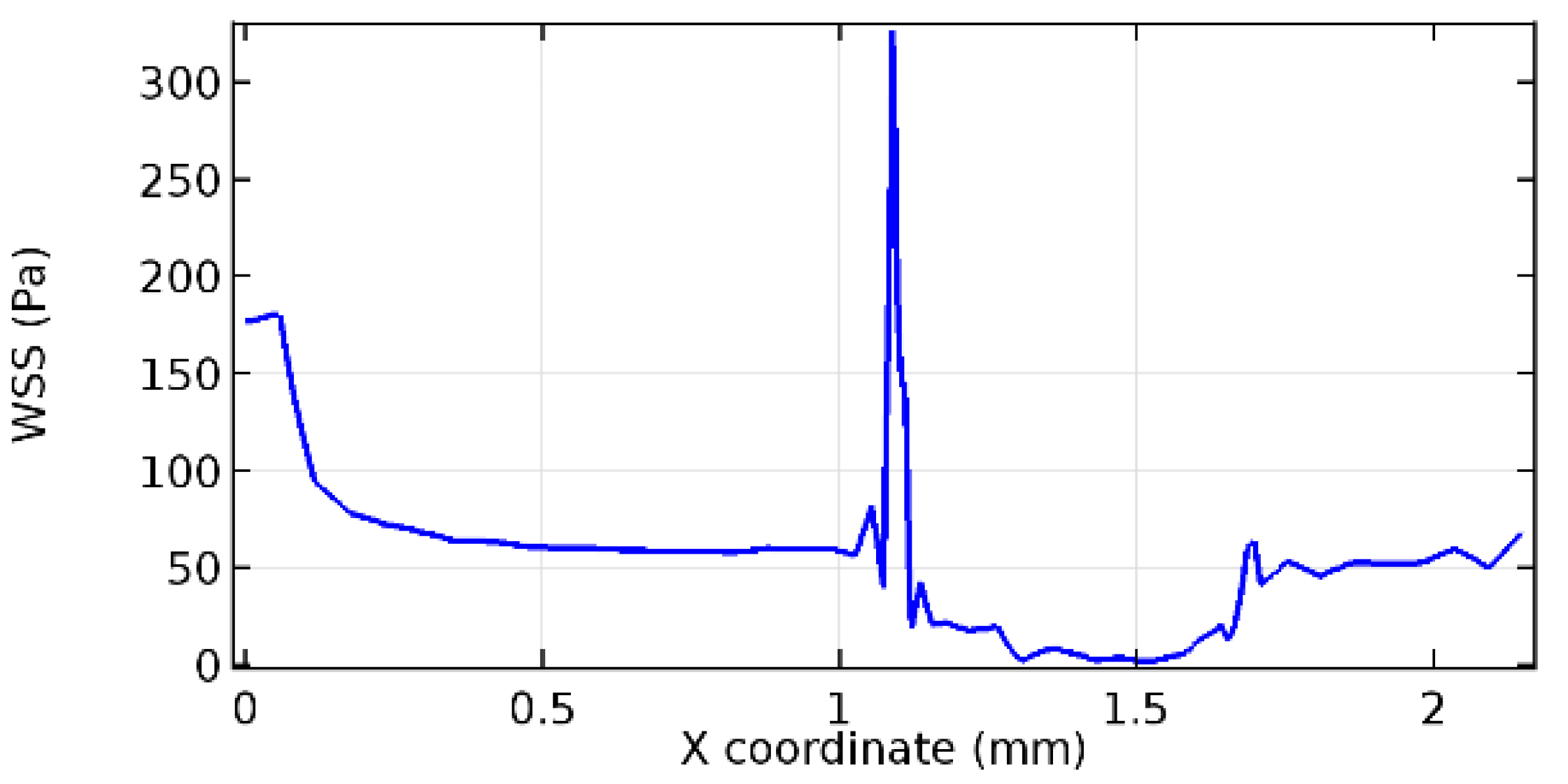 Applsci 13 02000 g074 Applsci 13 02000 g074