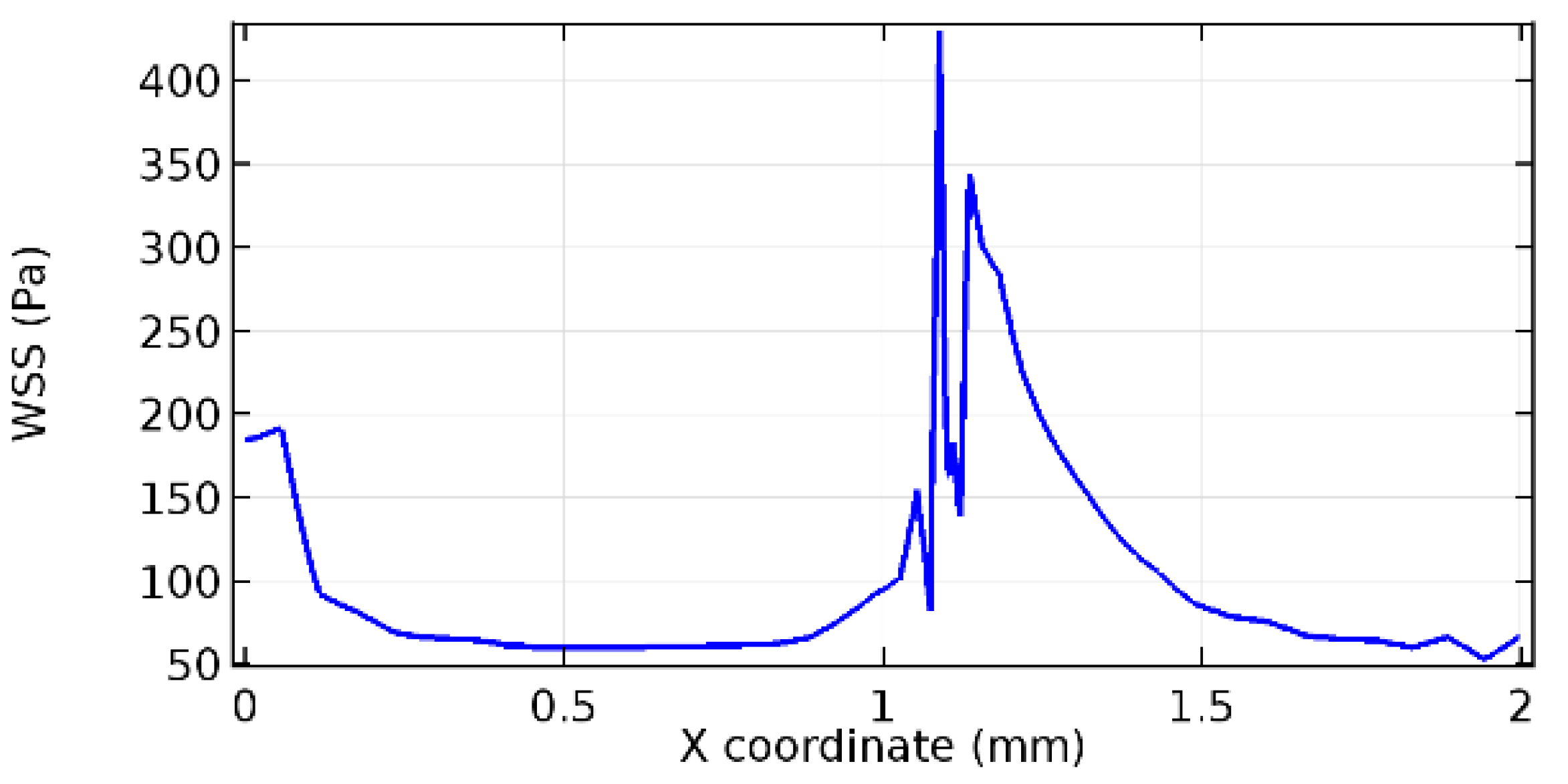 Applsci 13 02000 g076 Applsci 13 02000 g076