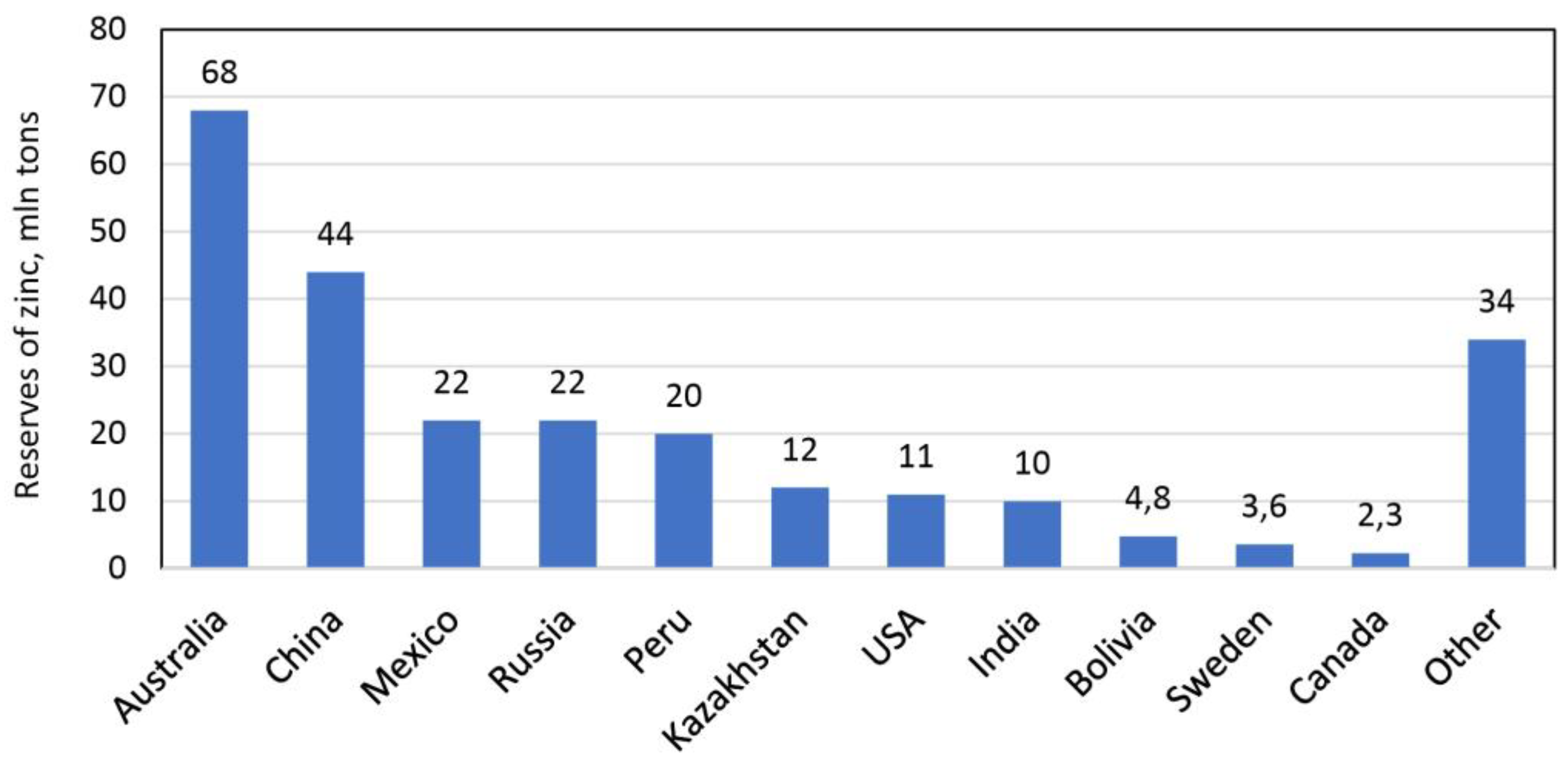 Applied Sciences Free FullText Evaluation and Current State of