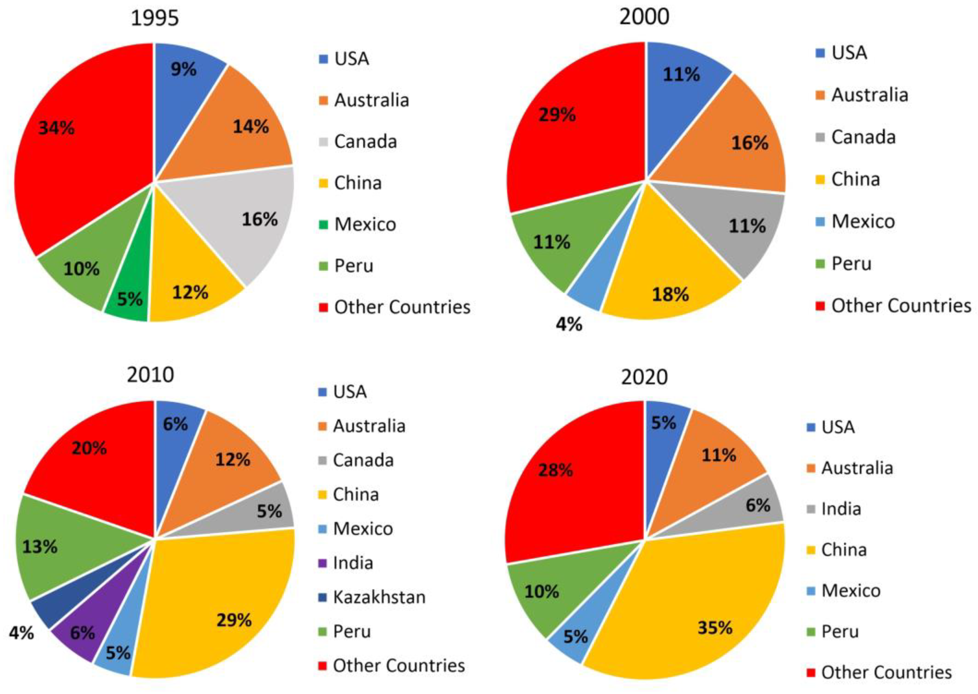 Applsci 13 02003 g002 550