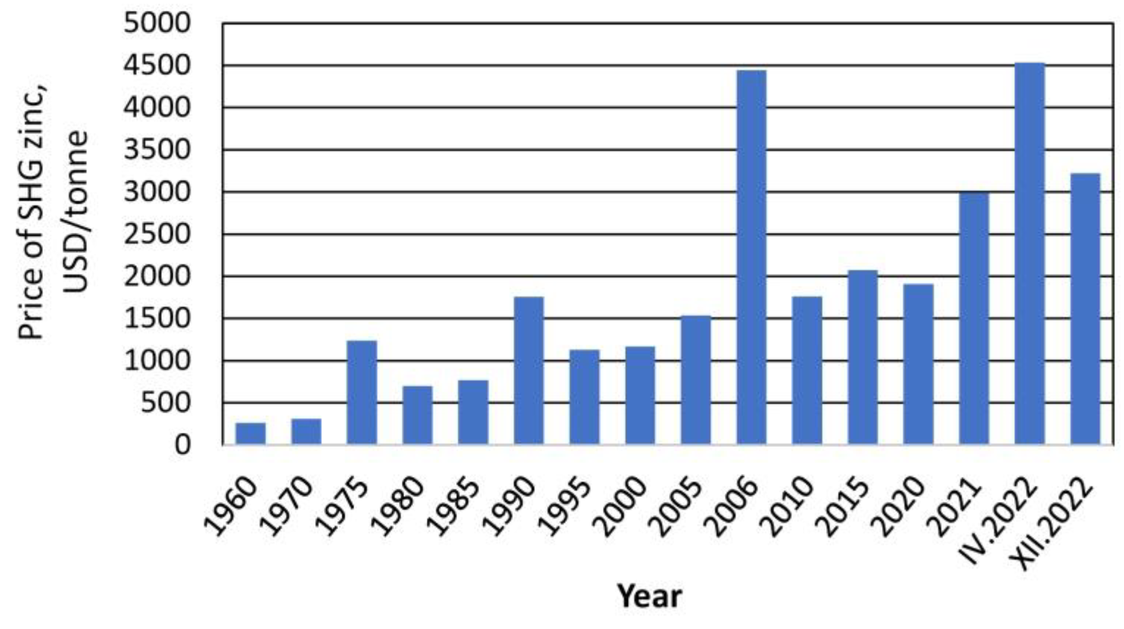 Applsci 13 02003 g003 550