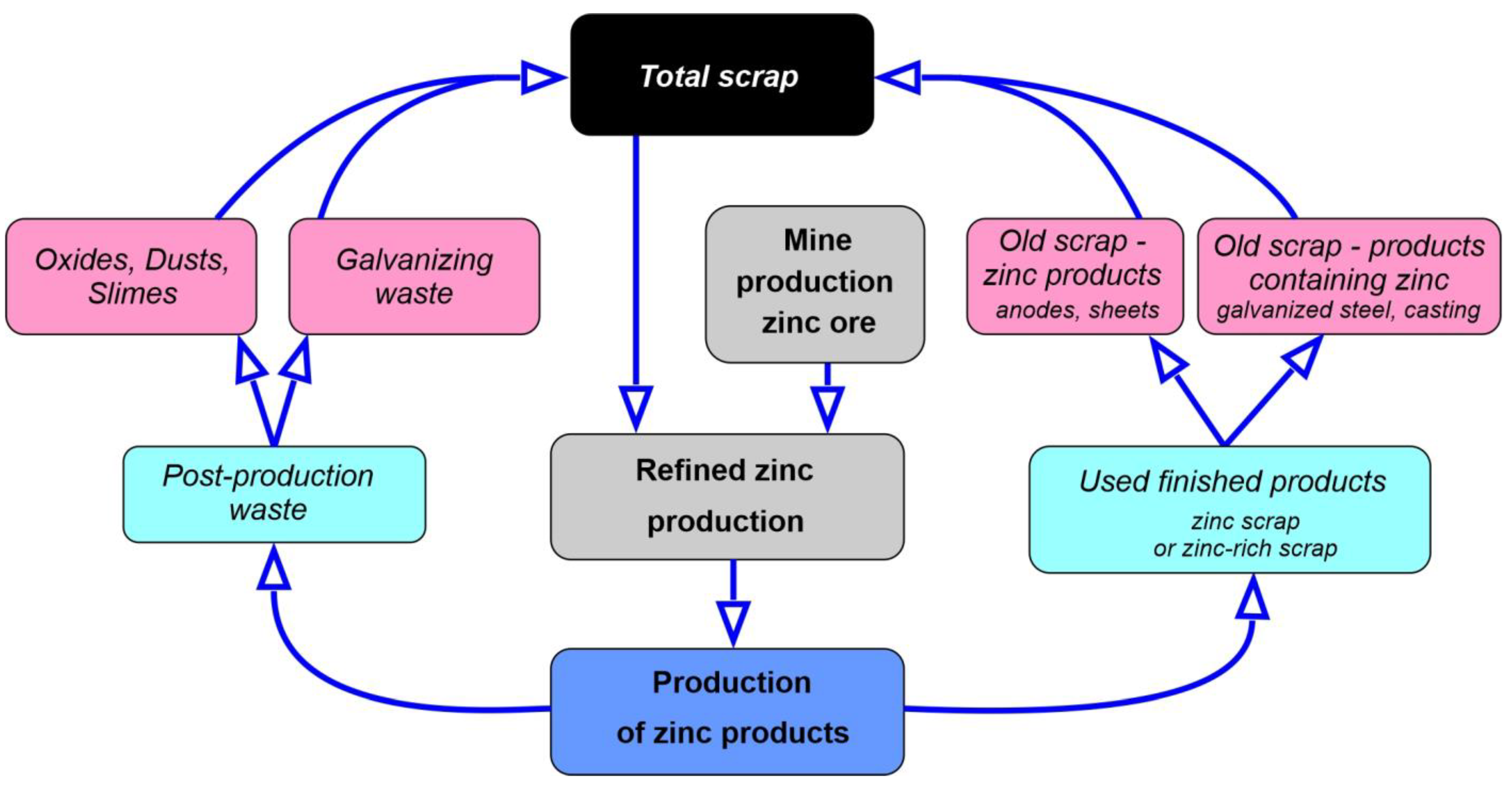 Applsci 13 02003 g007