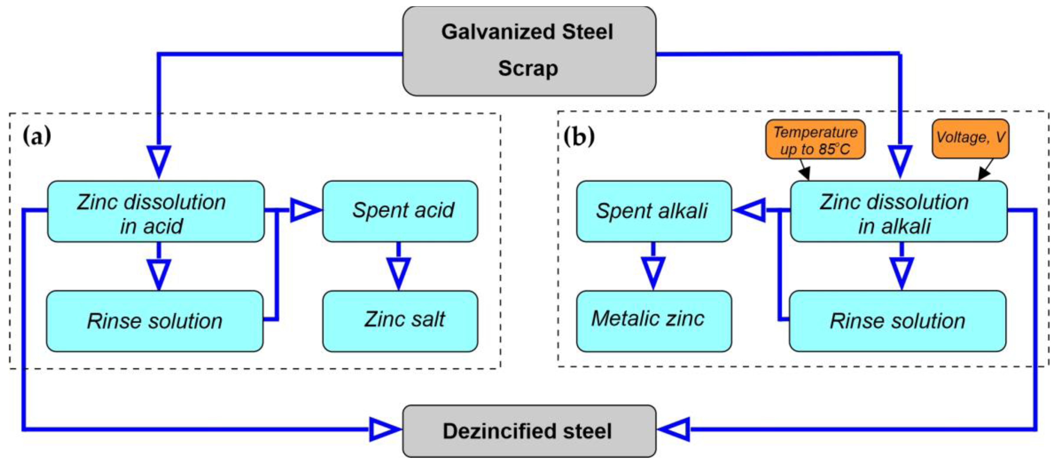 Applsci 13 02003 g008