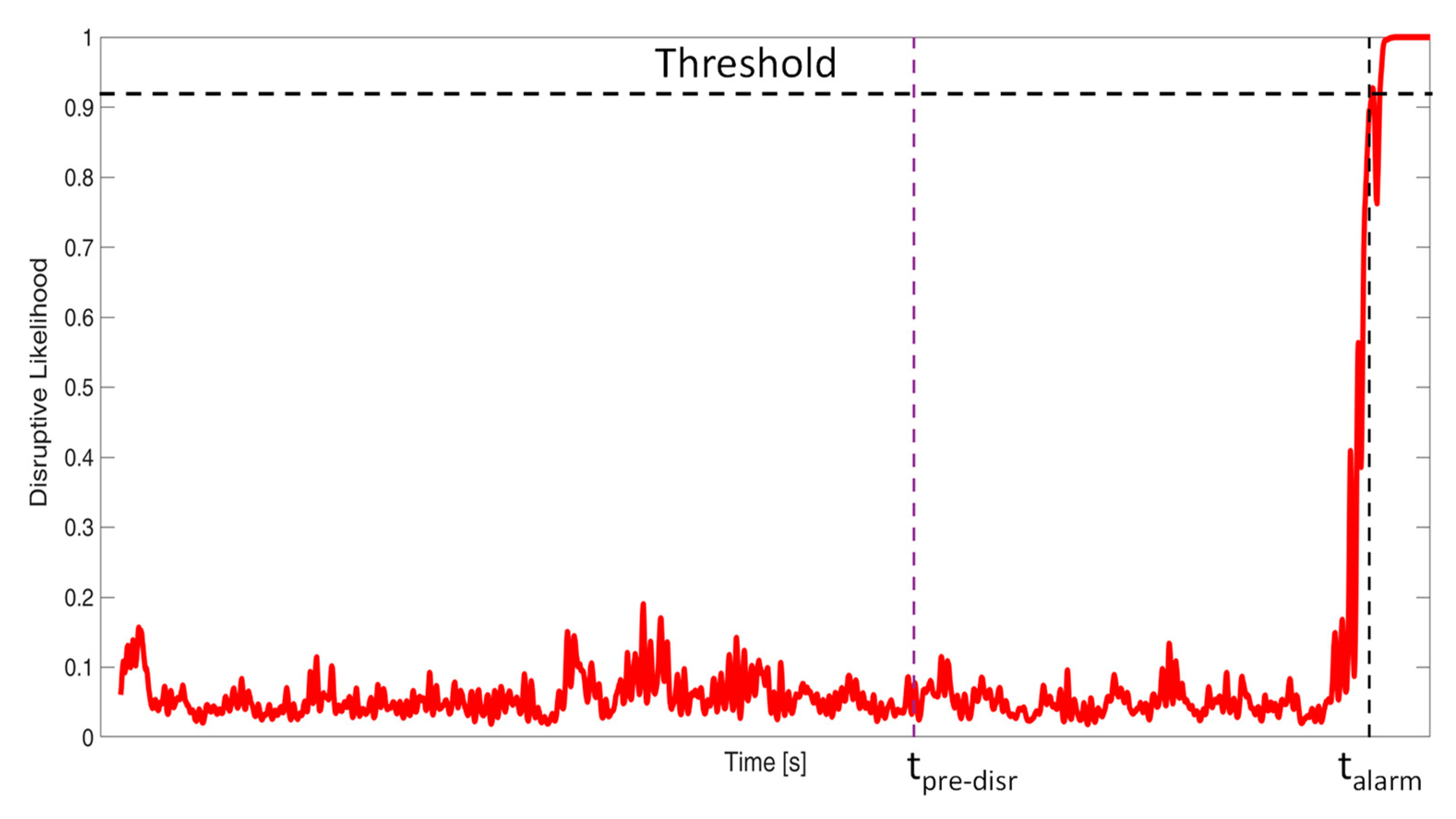 Applsci 13 02006 g002