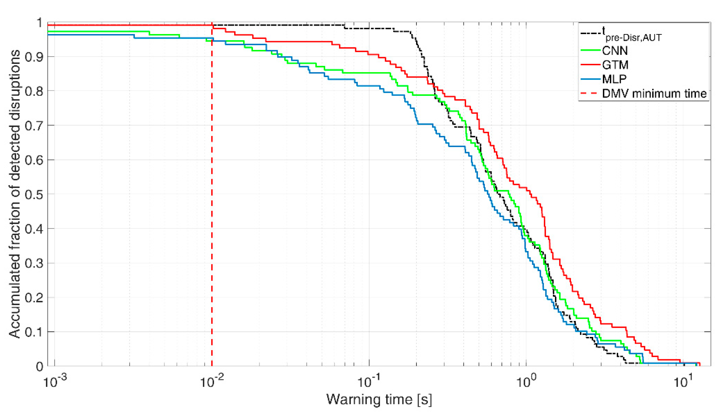 Applsci 13 02006 g009