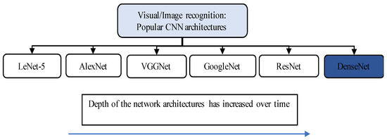 Applied Sciences | Free Full-Text | On the Use of Deep Learning for ...