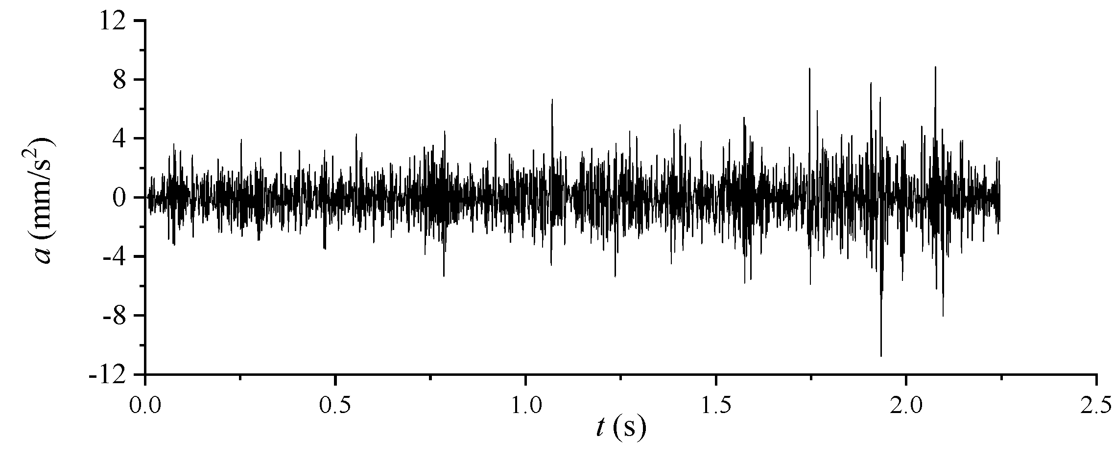 Applsci 13 02011 g011