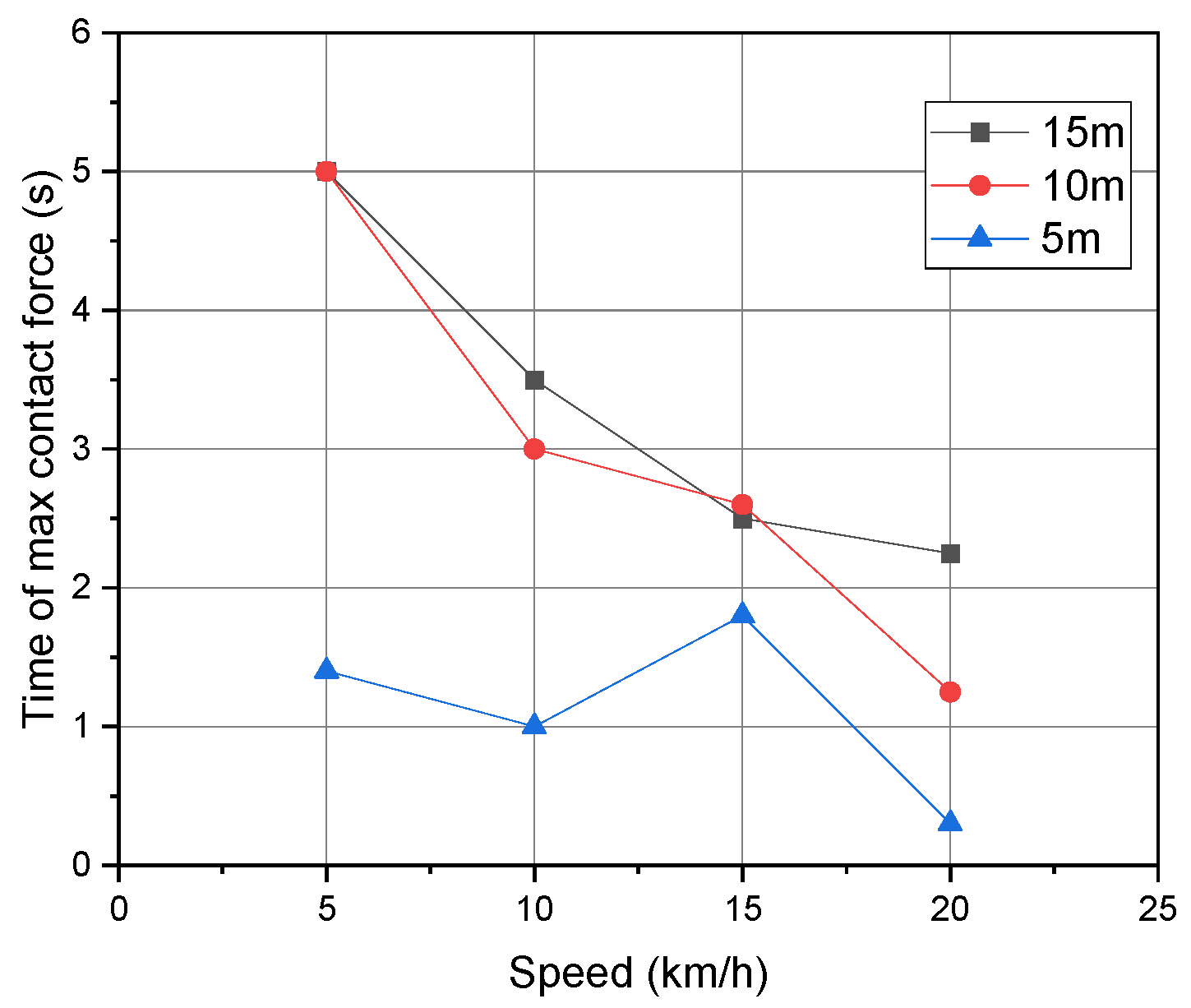 Applsci 13 02011 g017