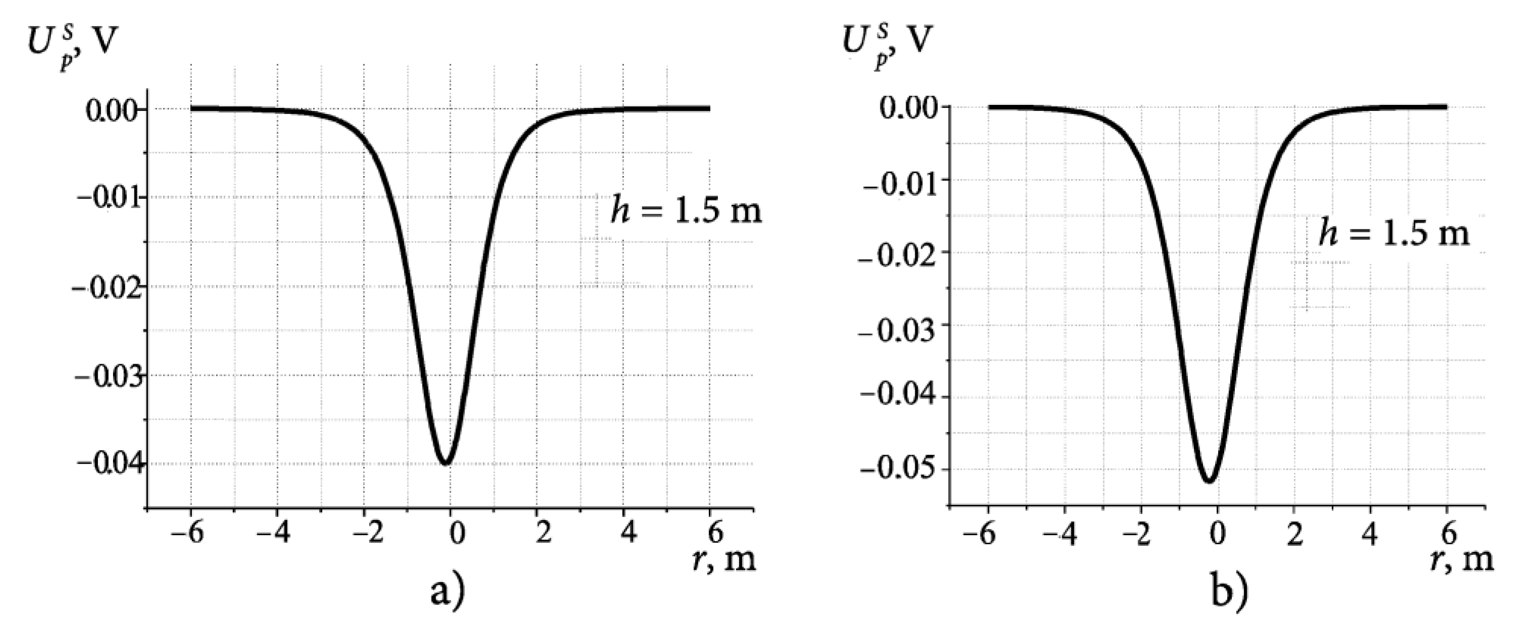 Applsci 13 02012 g004 550